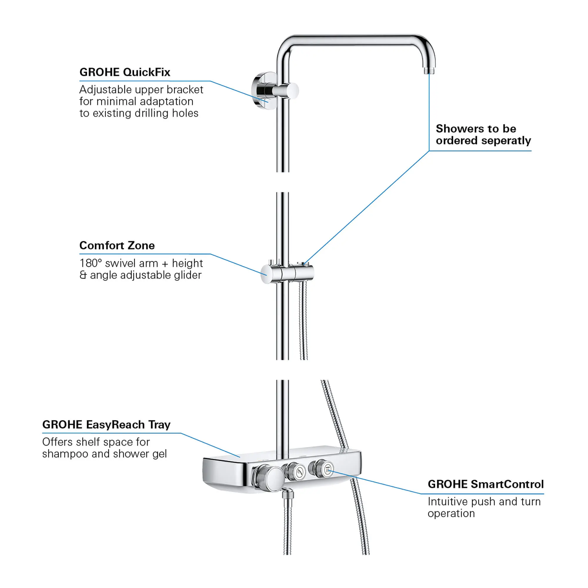 Système de douche thermostatique