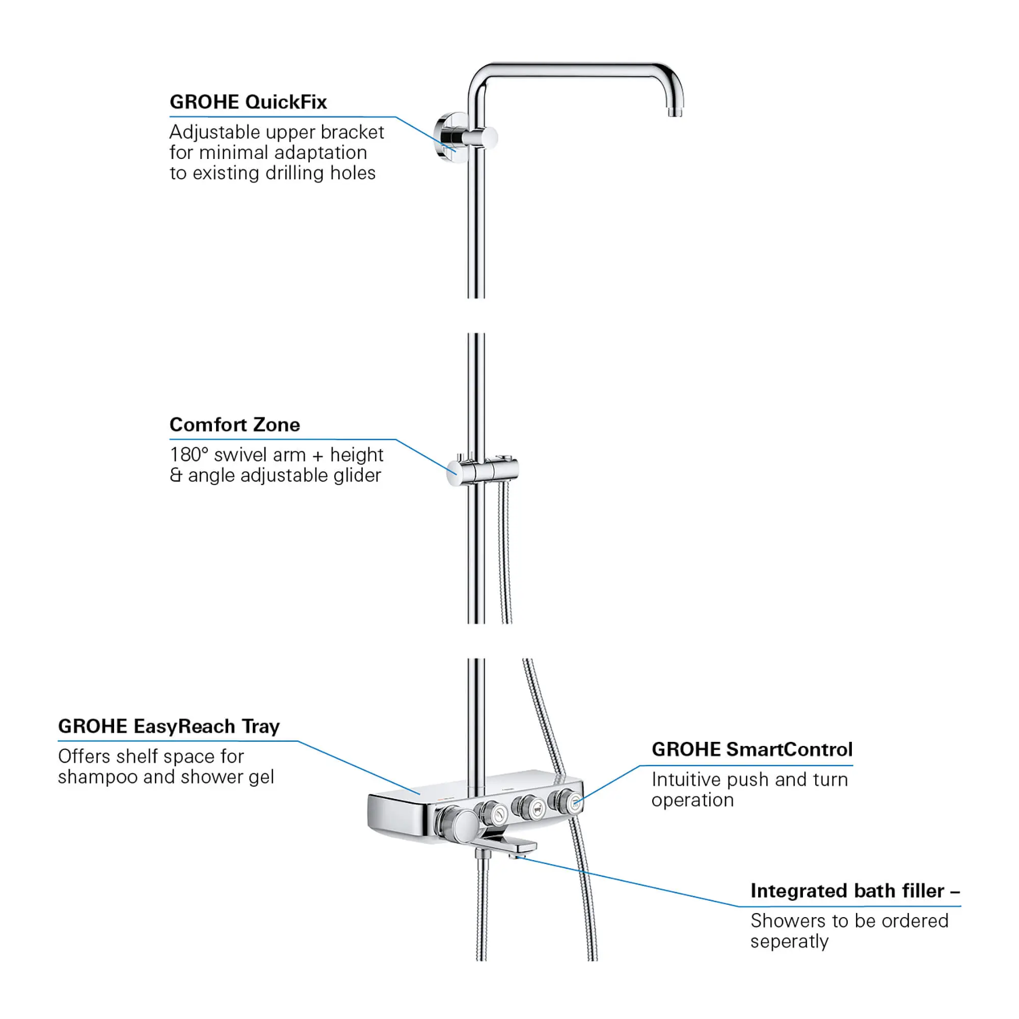 Thermostatic Tub/Shower System