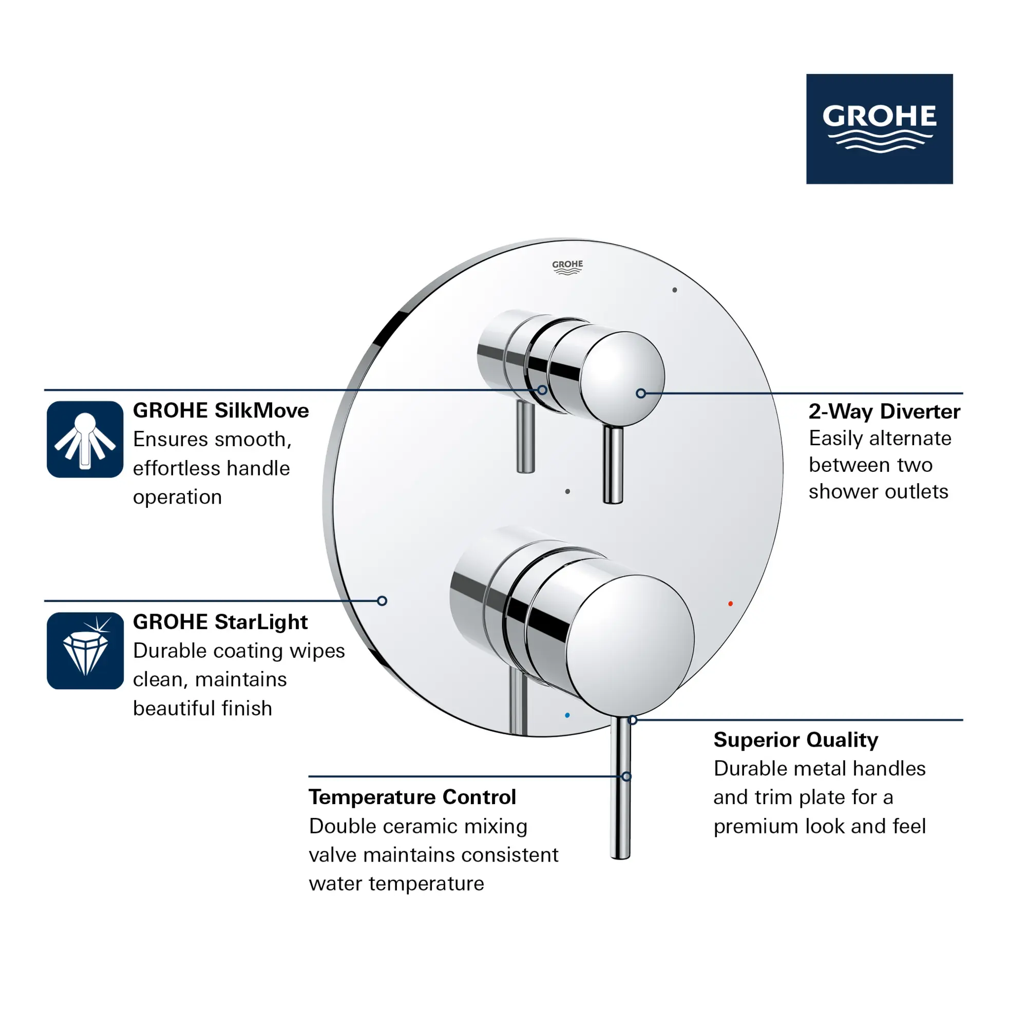 TIMELESS PRESSURE BALANCE VALVE TRIM WITH 2-WAY DIVERTER WITH CARTRIDGE