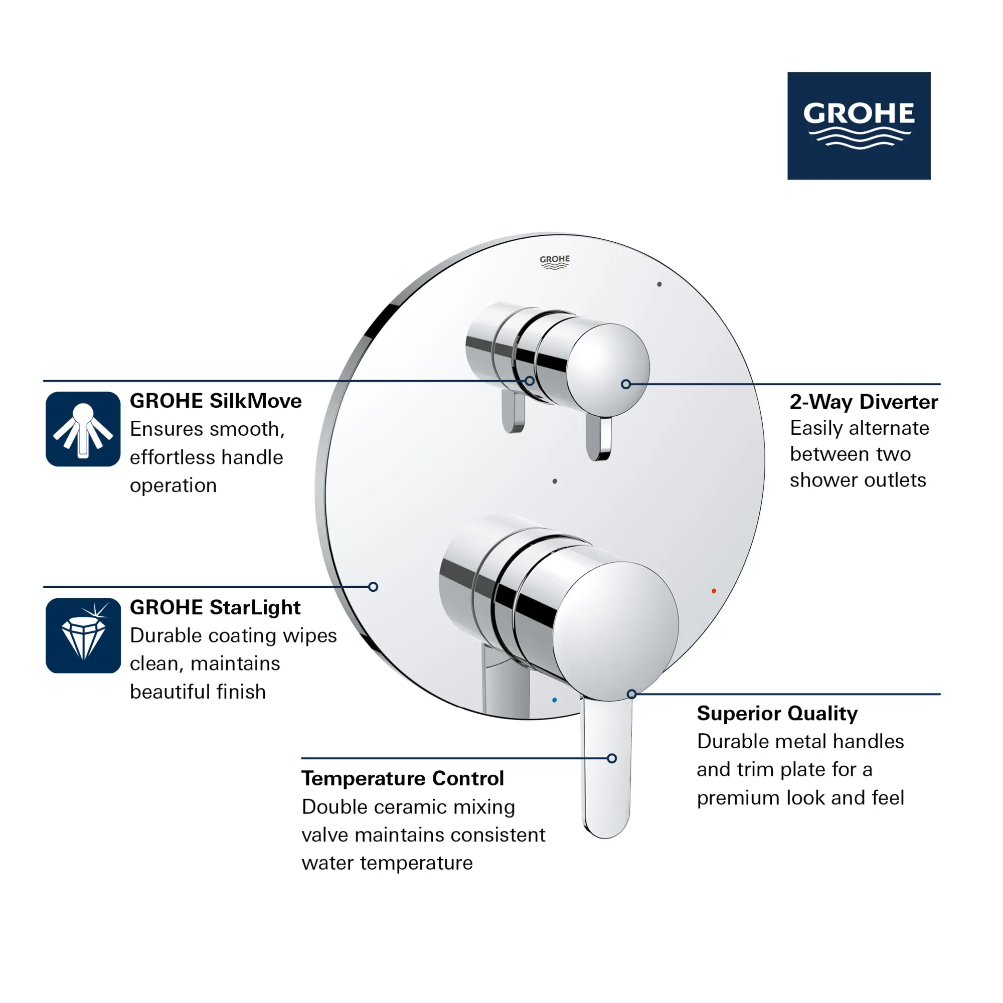 COSMOPOLITAN PRESSURE BALANCE VALVE TRIM WITH 2-WAY DIVERTER WITH CARTRIDGE