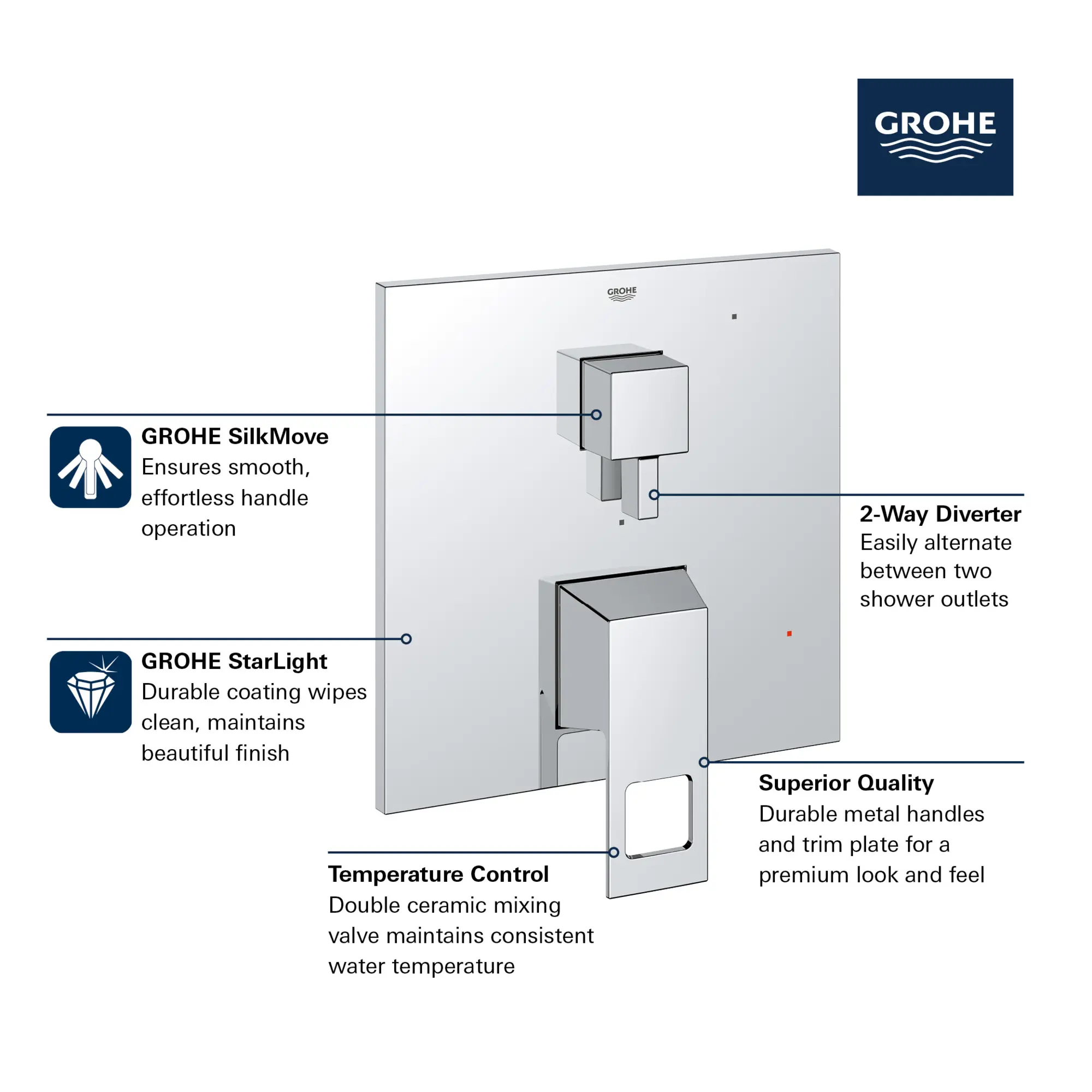 EUROCUBE PRESSURE BALANCE VALVE TRIM WITH 2-WAY DIVERTER WITH CARTRIDGE