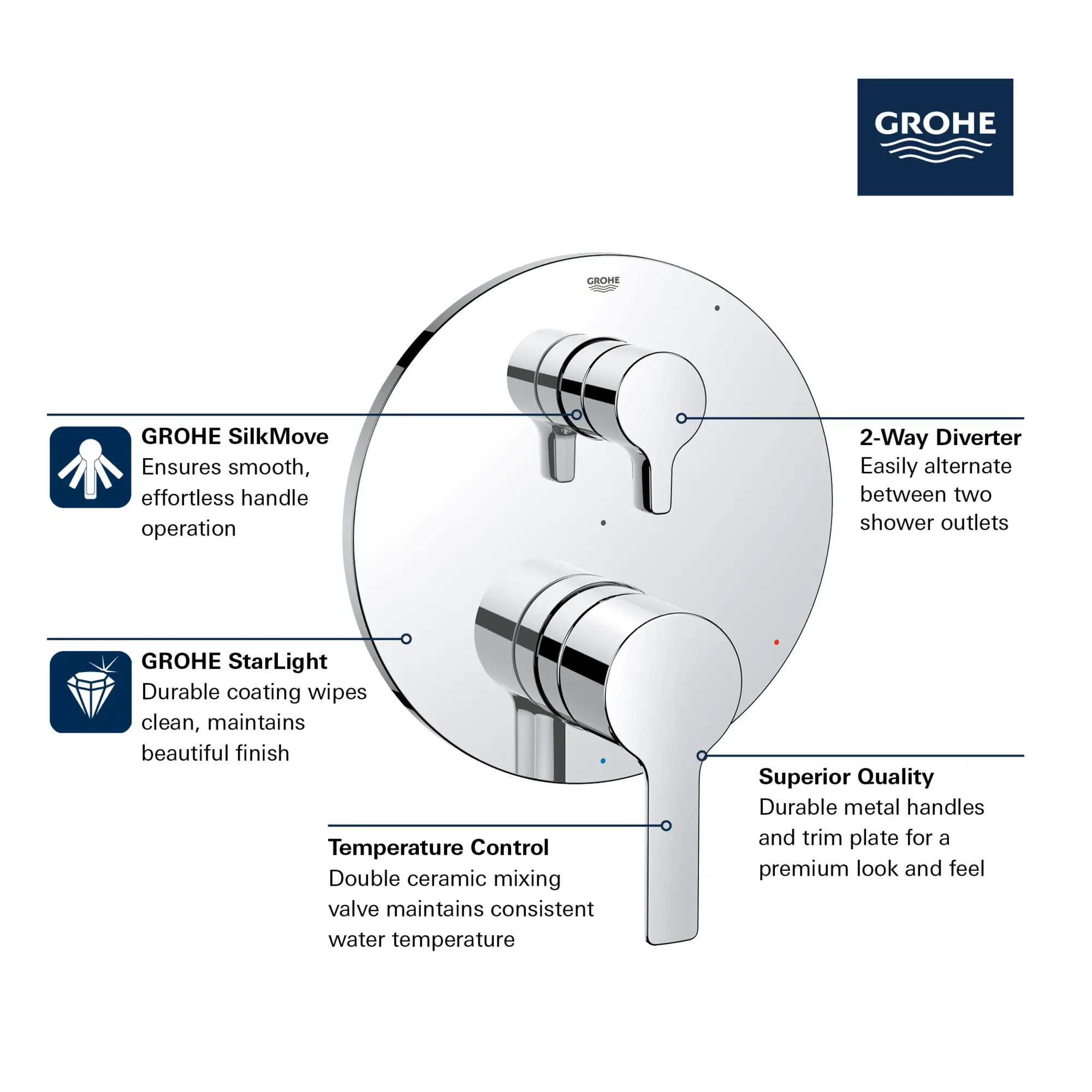 LINEARE PRESSURE BALANCE VALVE TRIM WITH 2-WAY DIVERTER WITH CARTRIDGE