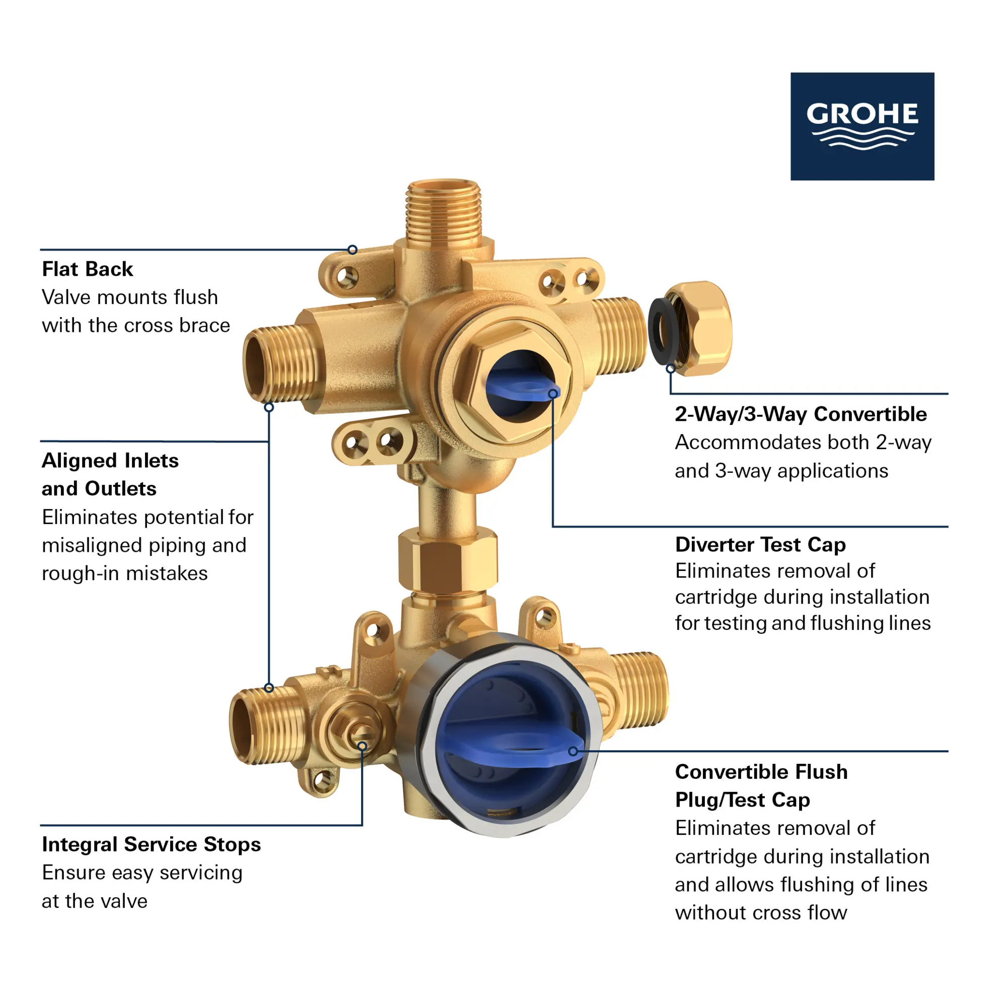 GROHSAFE 3.0 PRESSURE BALANCE VALVE WITH INTEGRATED DIVERTER