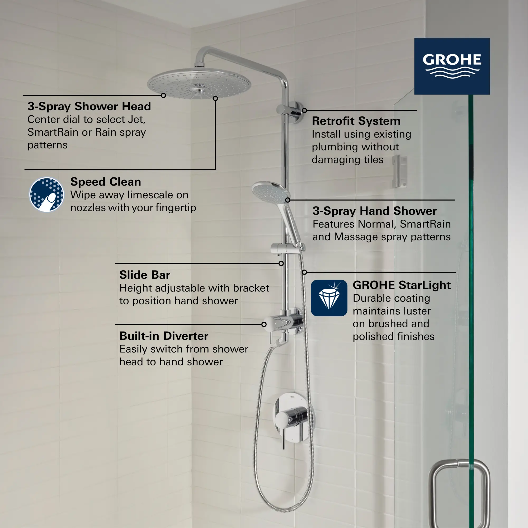 260 Shower System, 2.5 GPM (9.5 L/min)