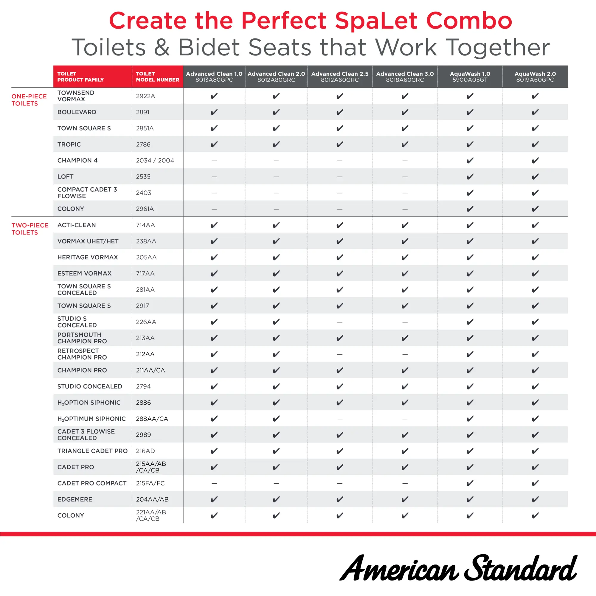 Advanced Clean® 3.0 Electric SpaLet® Bidet Seat With Remote Operation