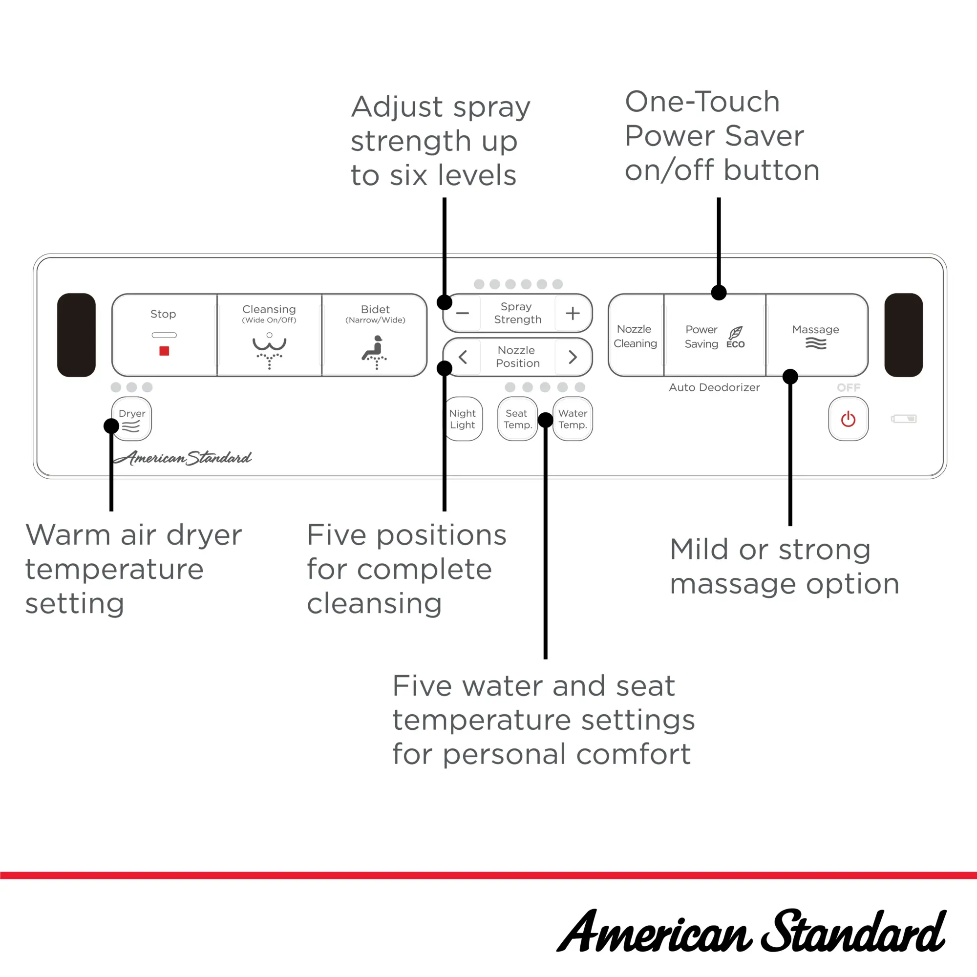Advanced Clean® 2.5 Electric SpaLet® Bidet Seat With Remote Operation
