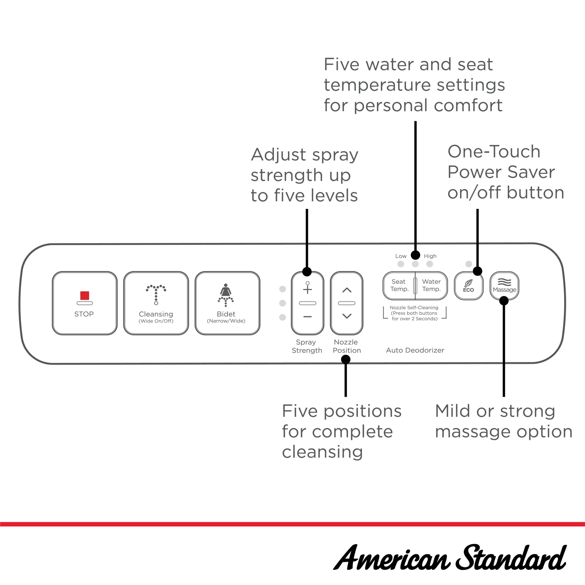 Advanced Clean® 1.0 Electric SpaLet® Bidet Seat With Side Panel Operation