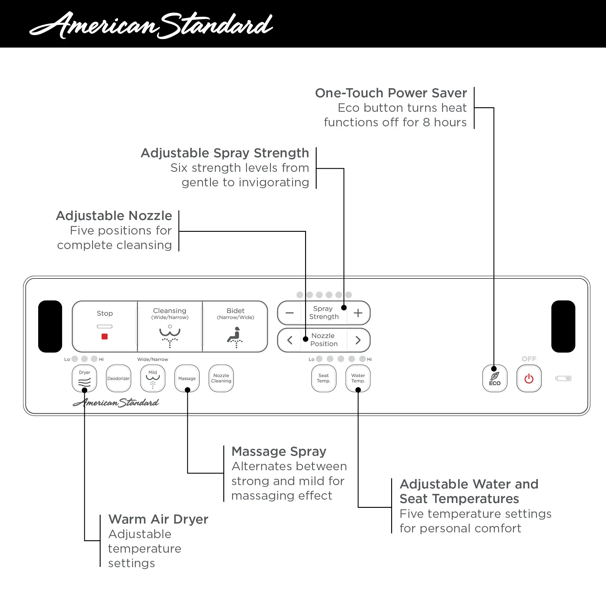 Advanced Clean® 3.0 Electric SpaLet® Bidet Seat With Remote Operation