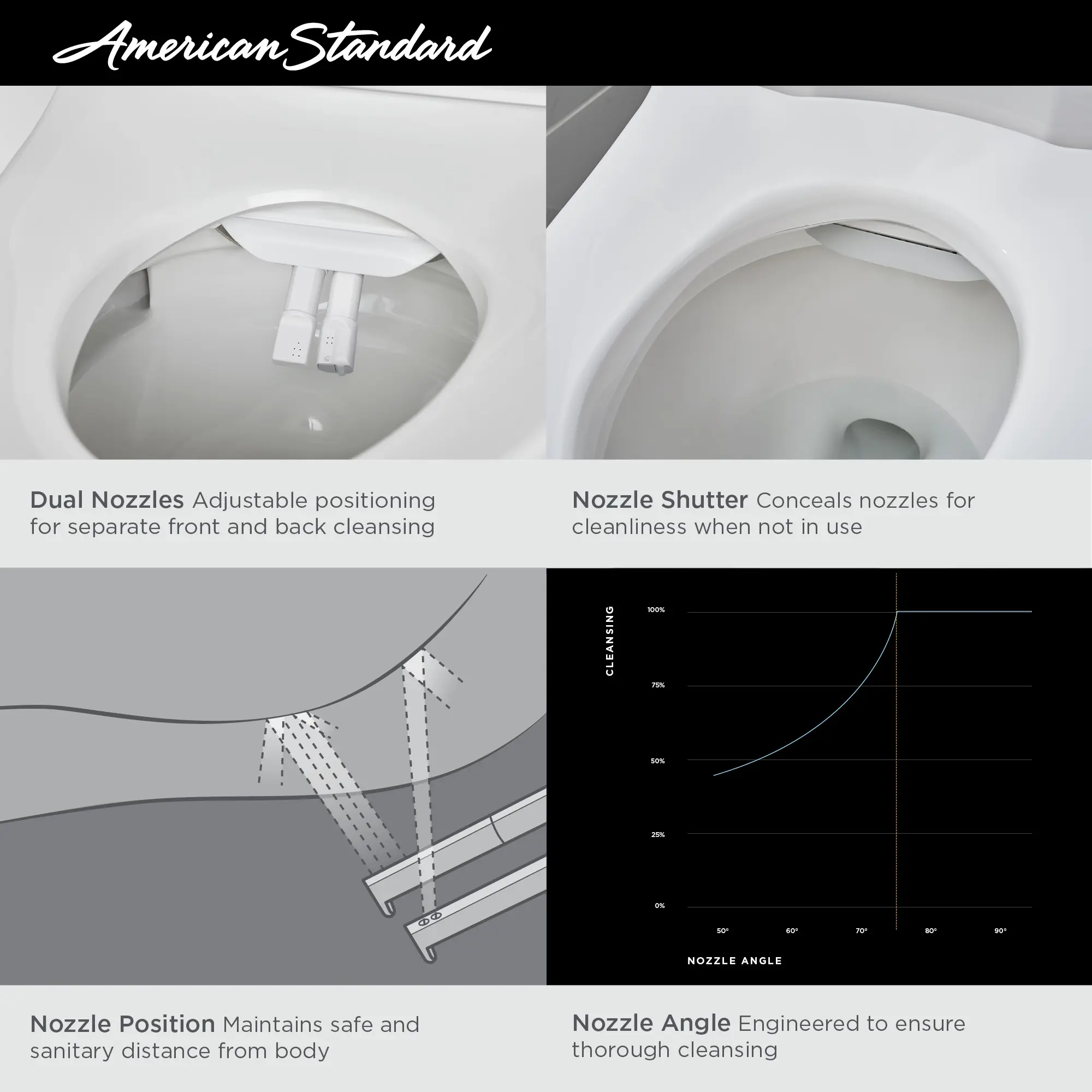 Advanced Clean® 3.0 Electric SpaLet® Bidet Seat With Remote Operation