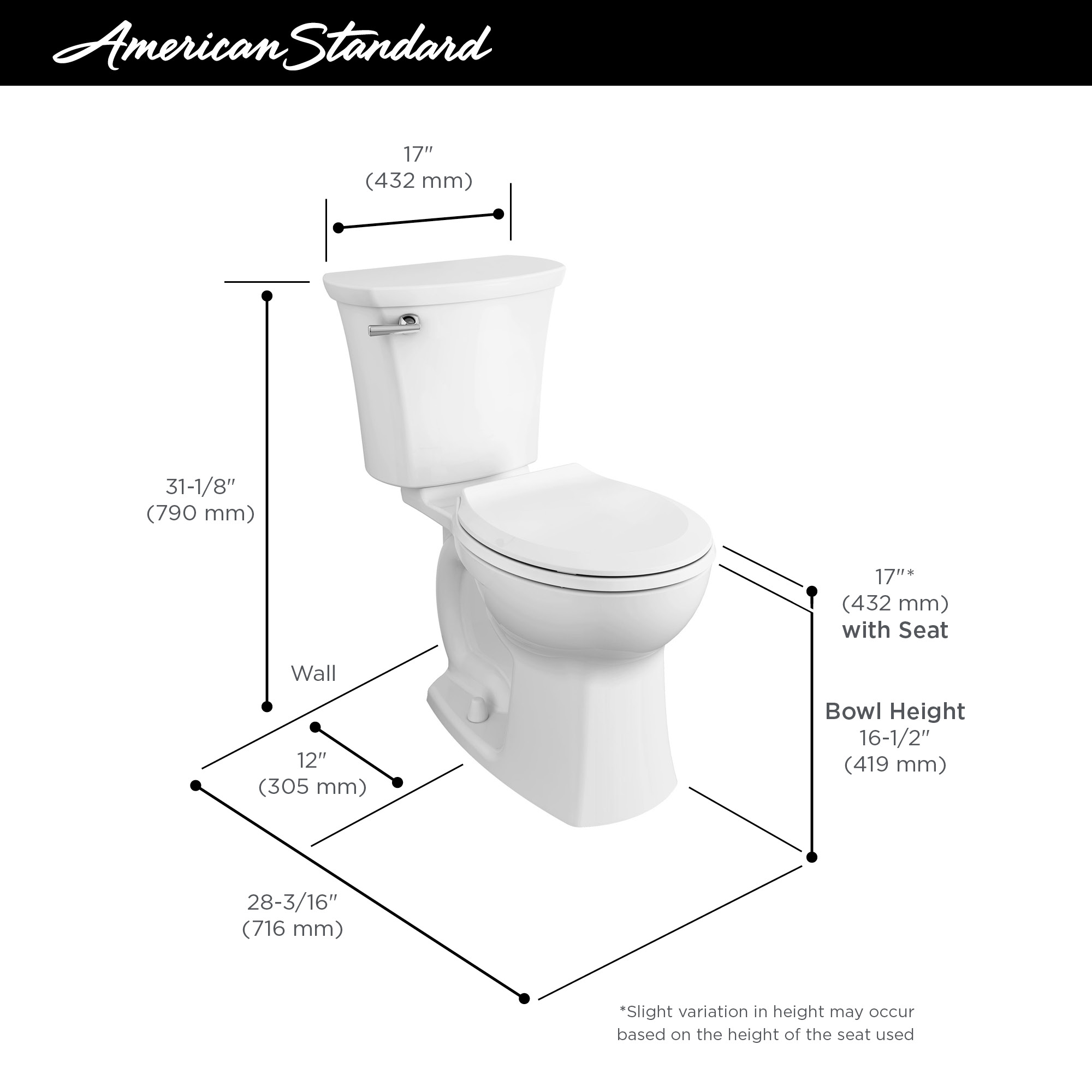 Are toilet seats a standard size?