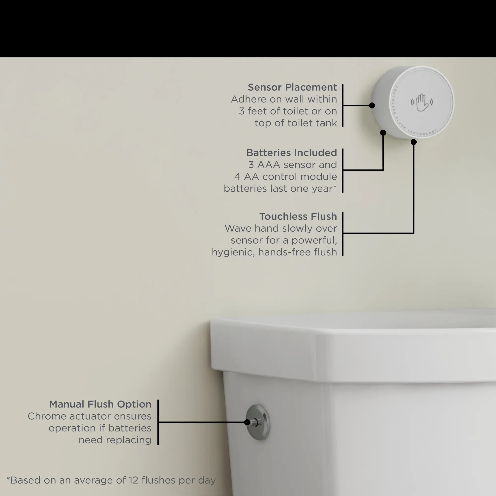 Estate® Touchless Skirted Two-Piece 1.28 gpf/4.8 Lpf Chair Height Elongated Toilet With Seat