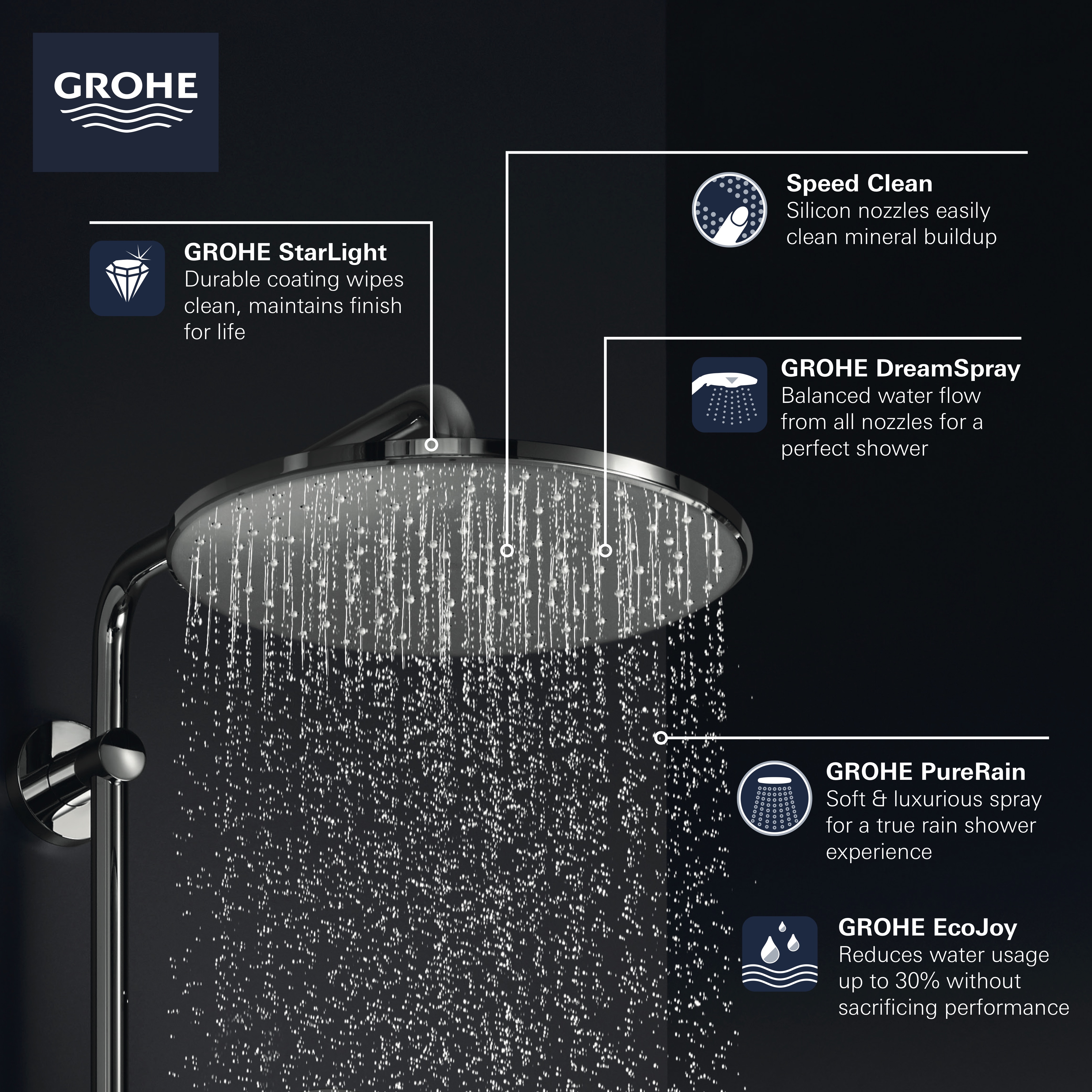 What to Know Before Installing a Rainfall Shower Head: Size Is