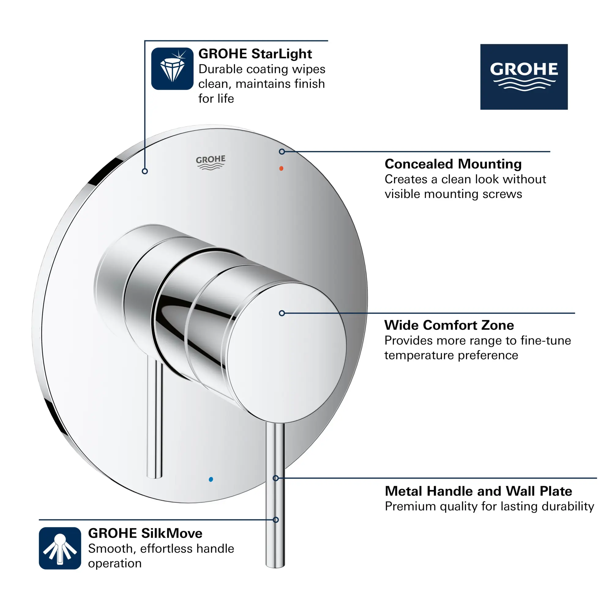 Pressure Balance Valve Trim with Cartridge