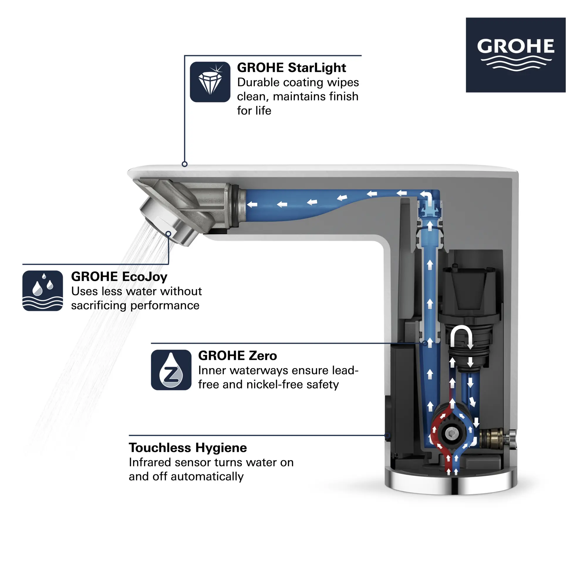 E Touchless Electronic Faucet with Temperature Control Lever, Battery-Powered