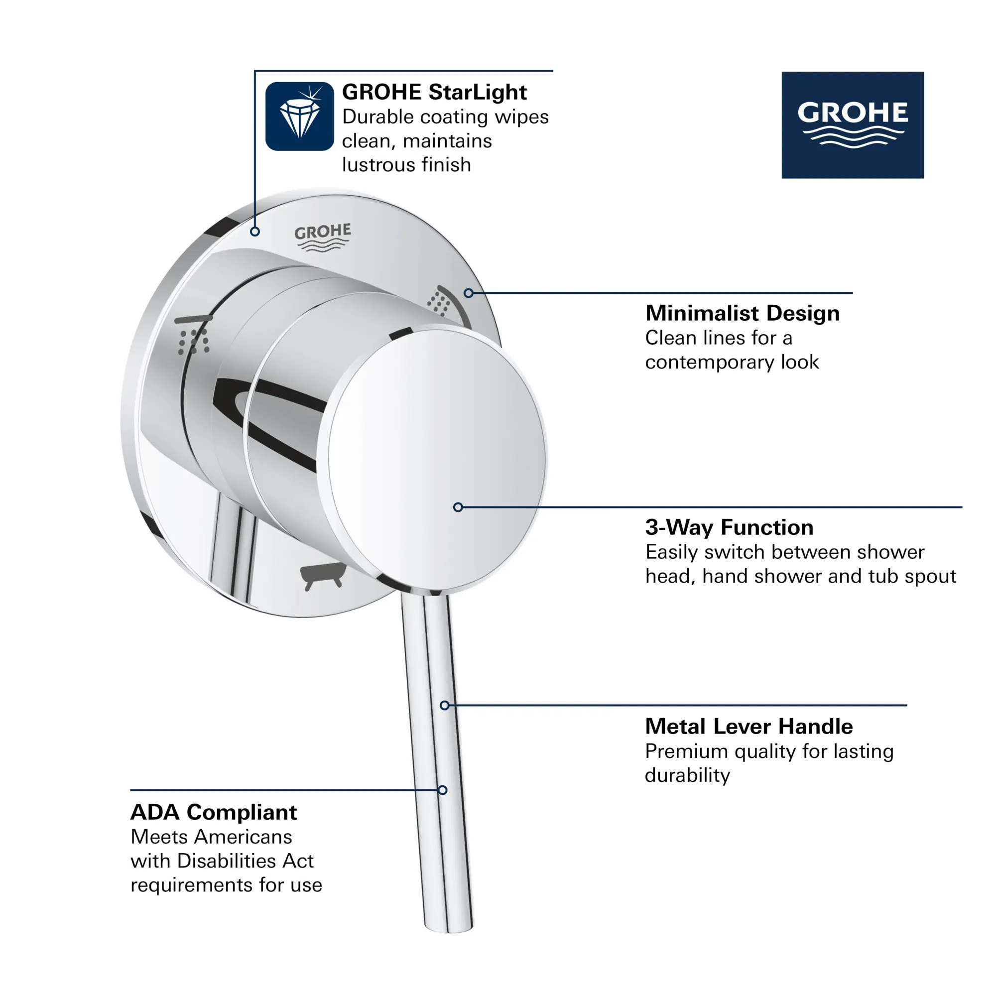 3-Way Diverter Trim