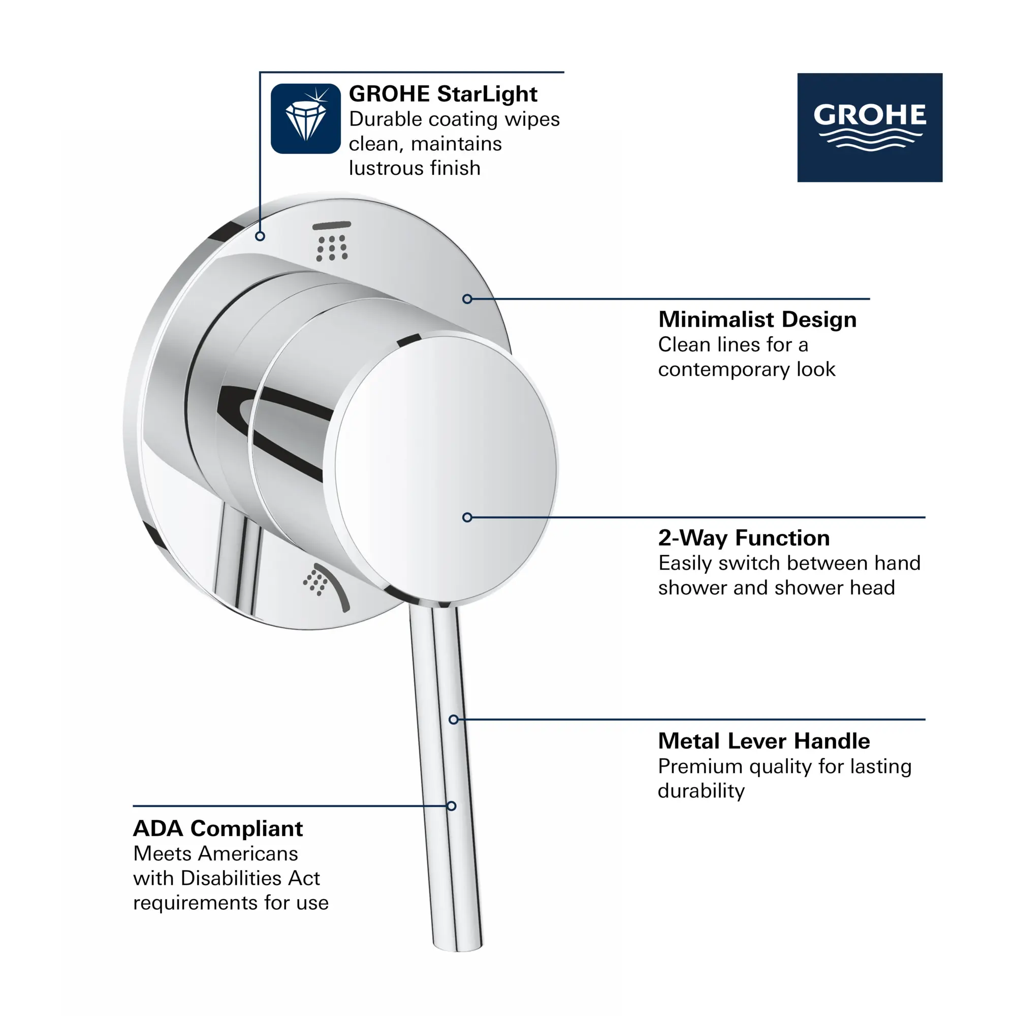 2-Way Diverter Trim