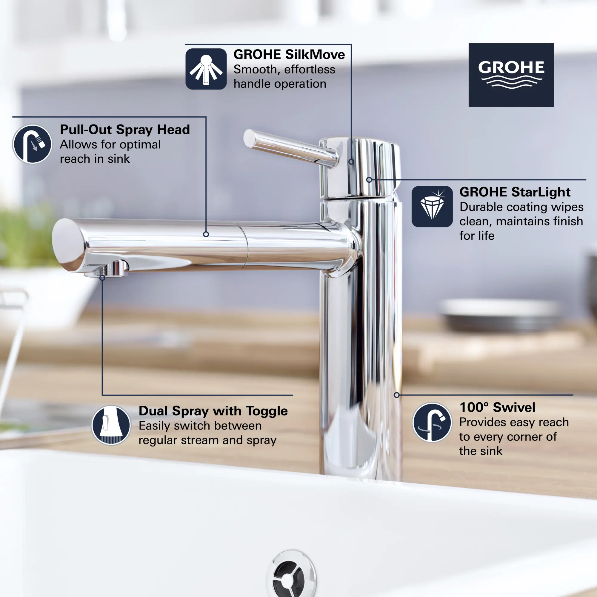 Single-Handle Pull-Out Kitchen Faucet Dual Spray 5.7 L/min (1.5 gpm)