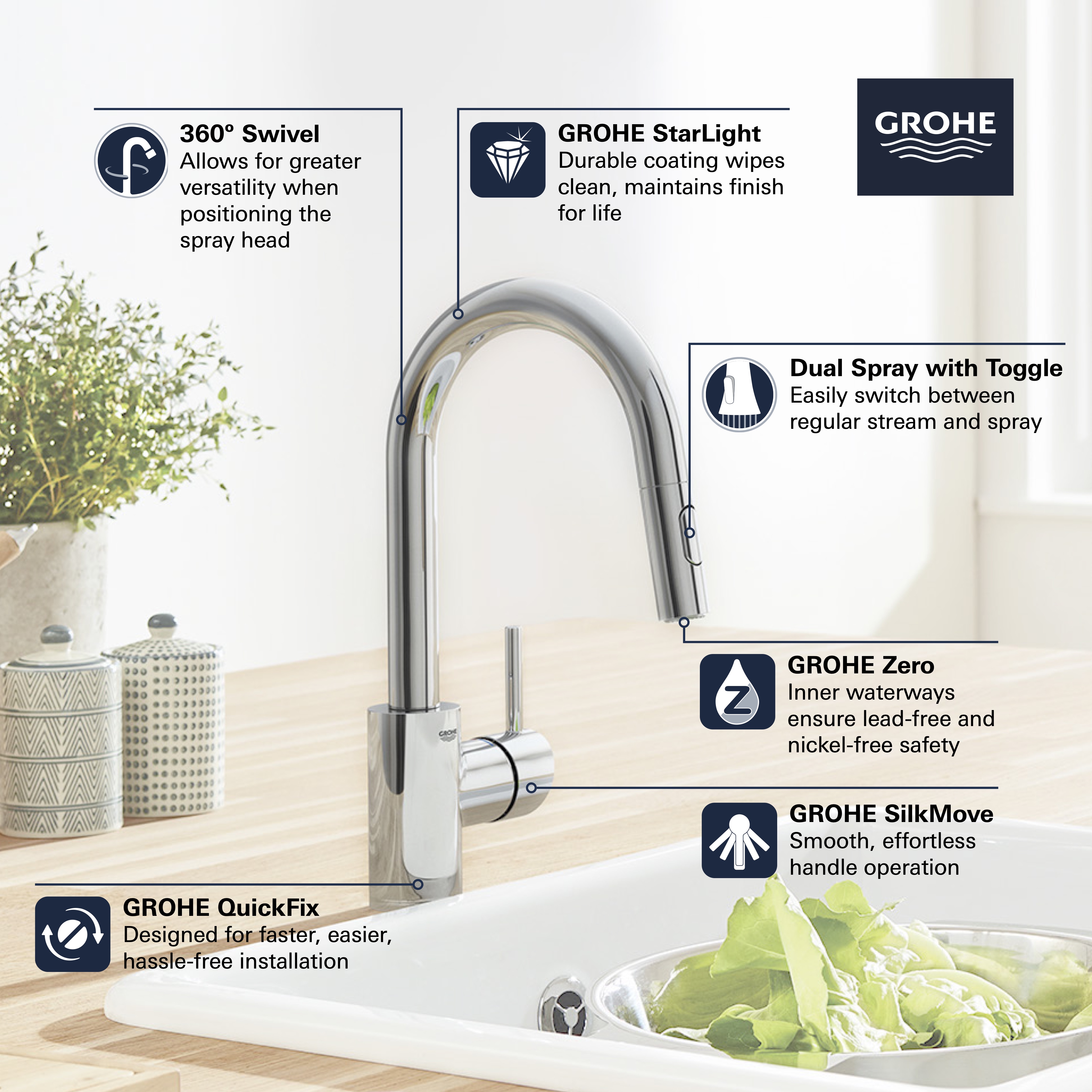 Single Handle Pull Down Bar Faucet 6 6 L Min 1 75 Gpm   68605 GROHE Concetto Kitchen Faucet 31479 1 Infographics 1 Original 