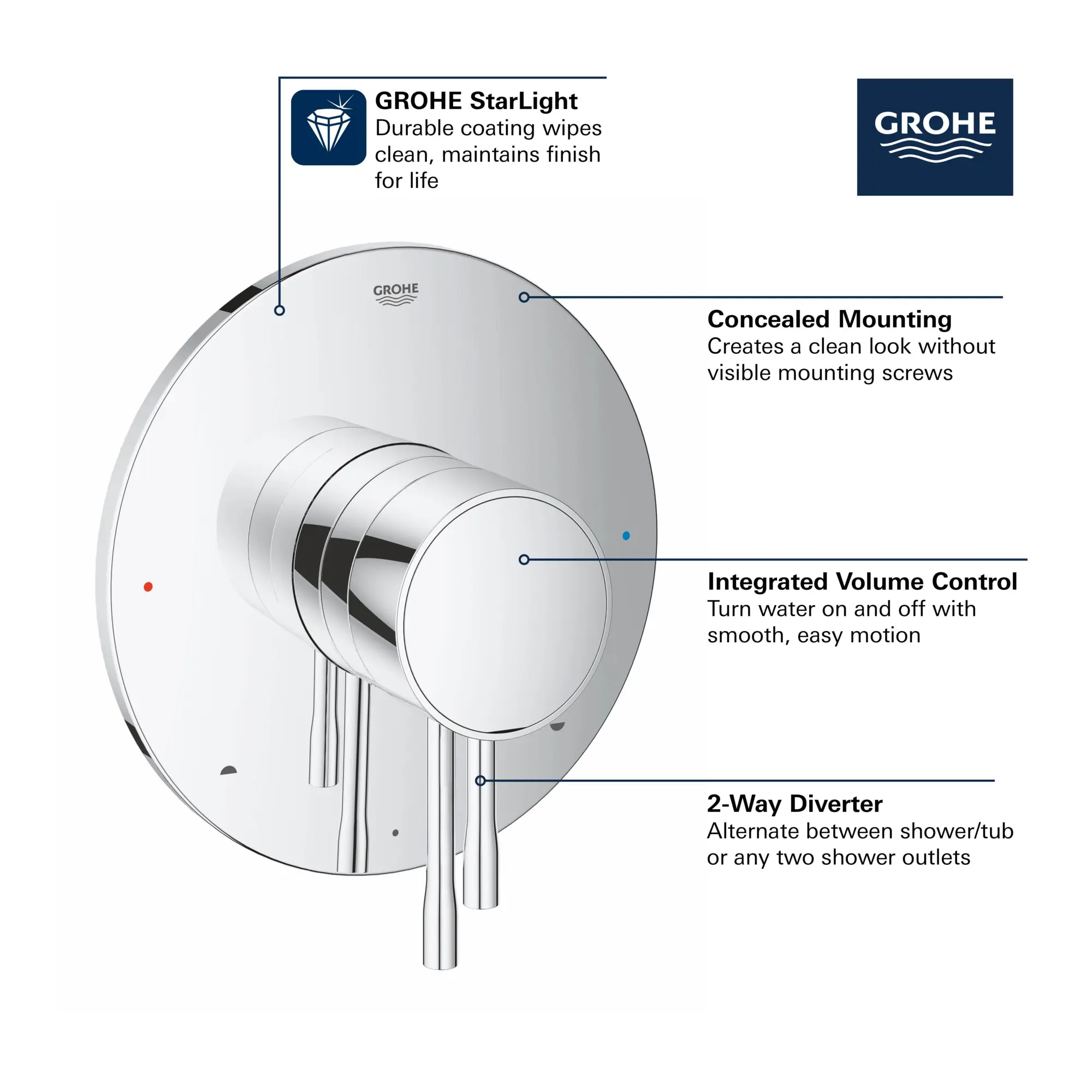 Dual Function Pressure Balance Trim