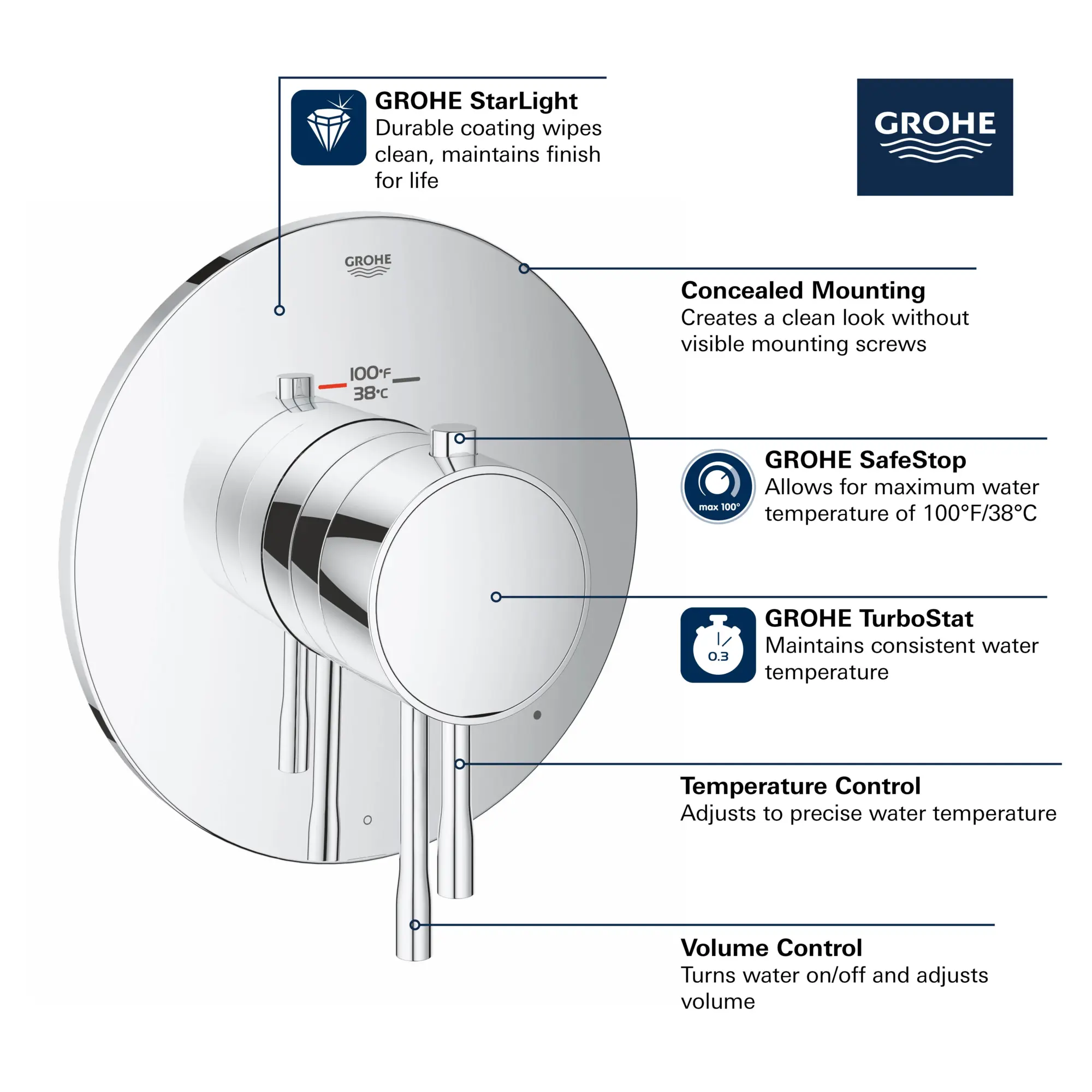 Single Function Thermostatic Valve Trim