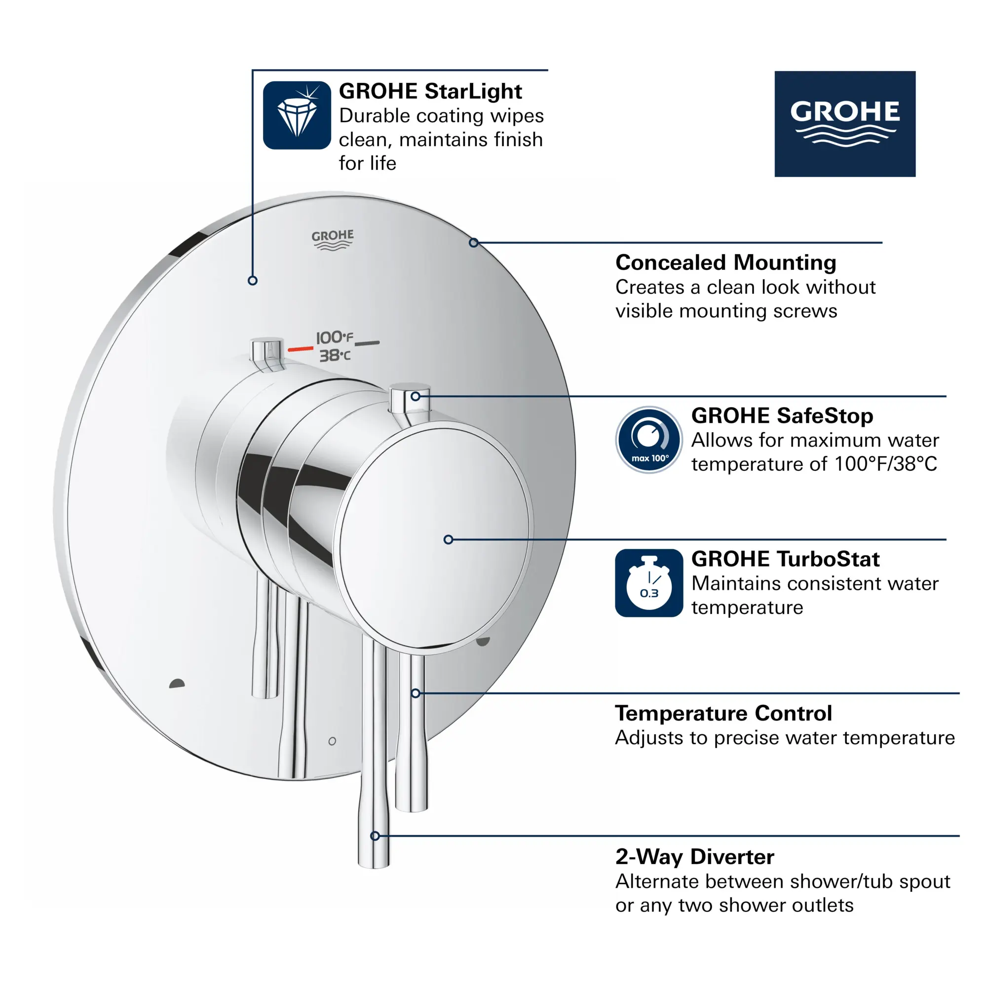 Dual Function Thermostatic Valve Trim