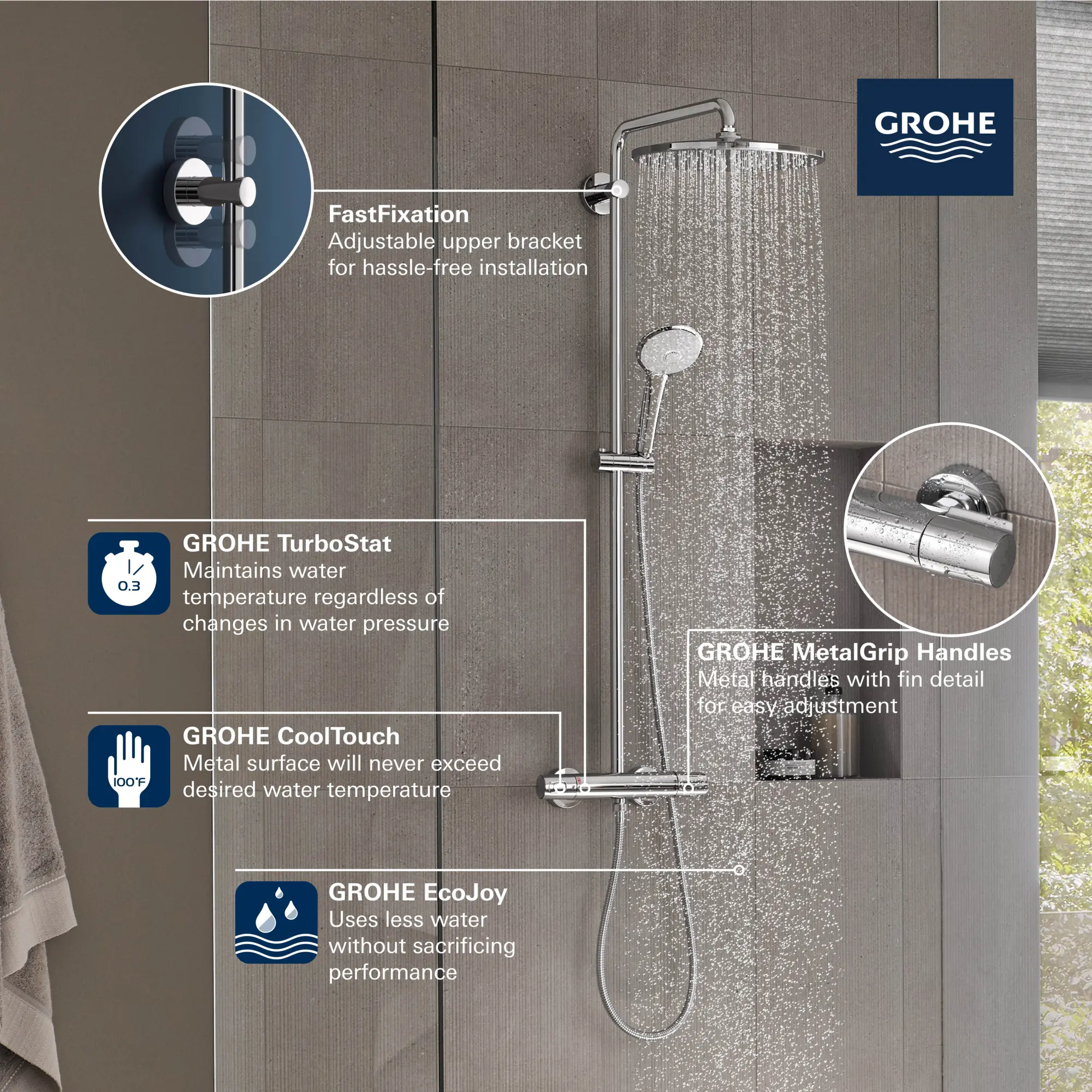 310 CoolTouch Thermostatic Shower System, 1.75gpm