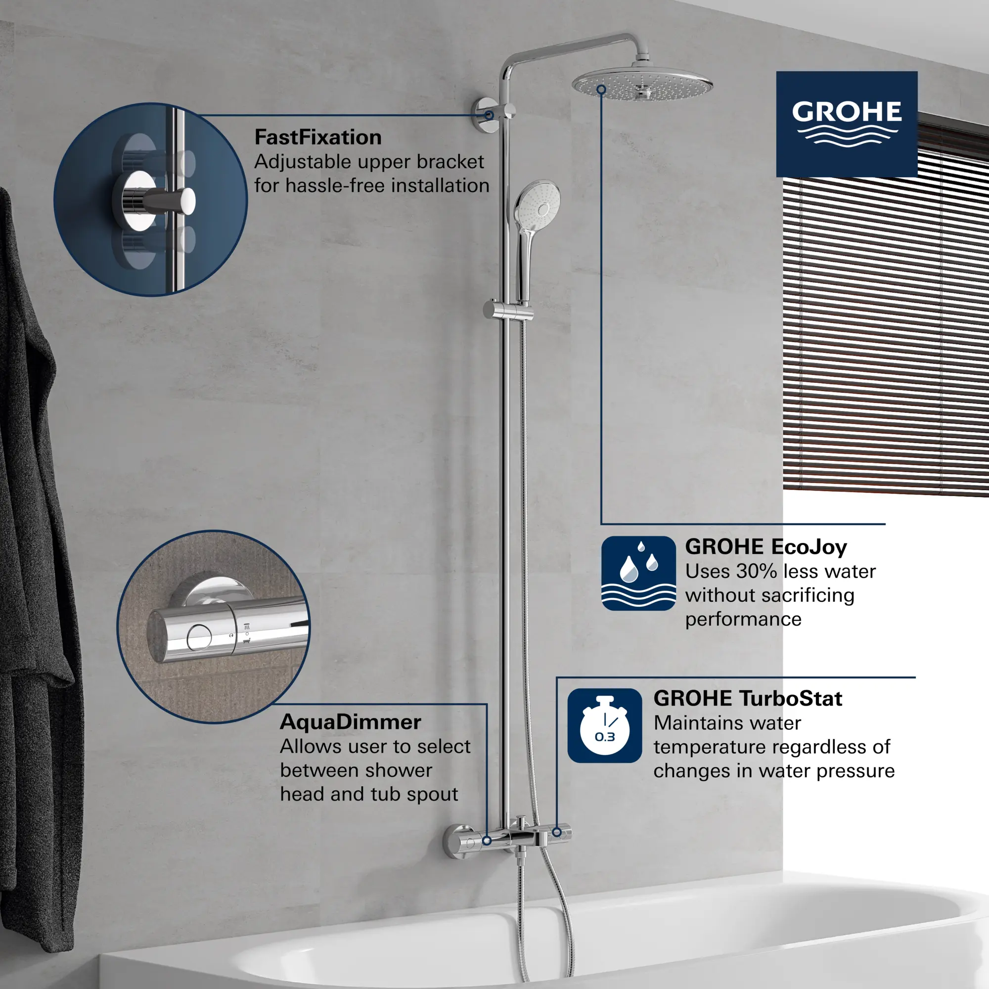 260 Thermostatic Tub/Shower System, 1.75gpm