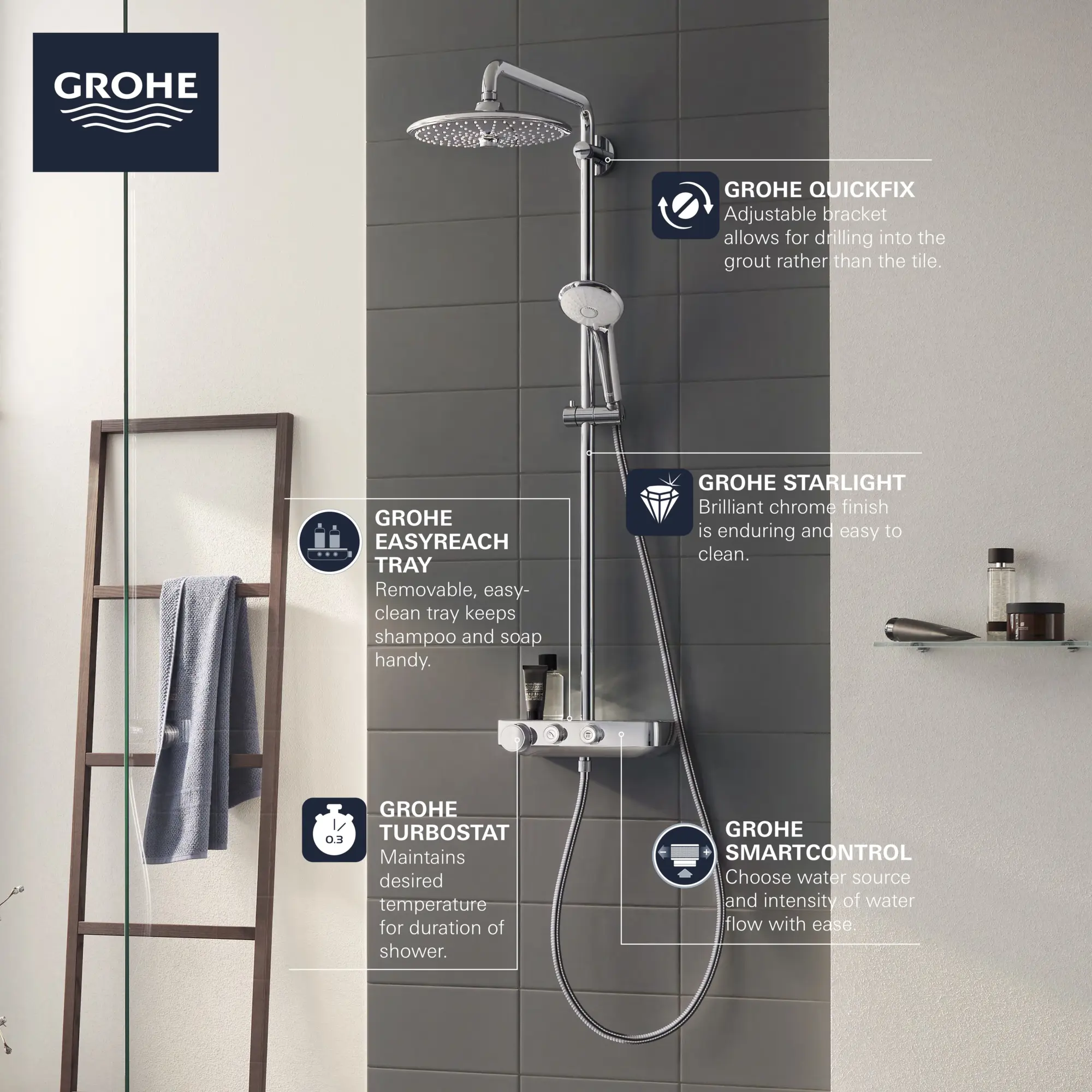 Thermostatic Shower System