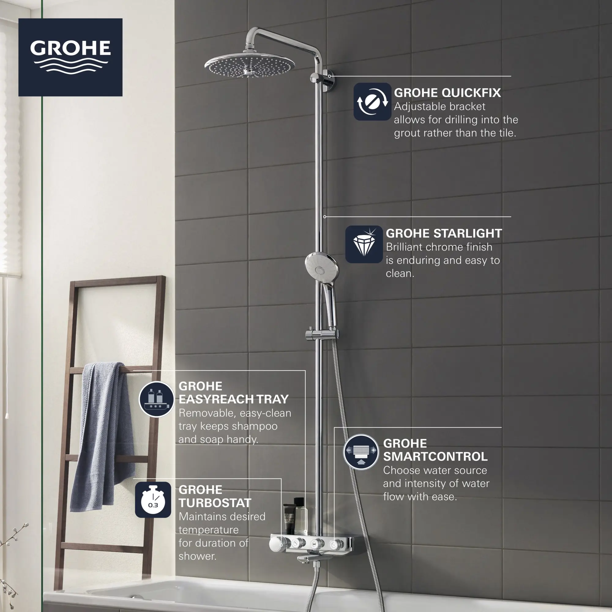 Thermostatic Tub/Shower System