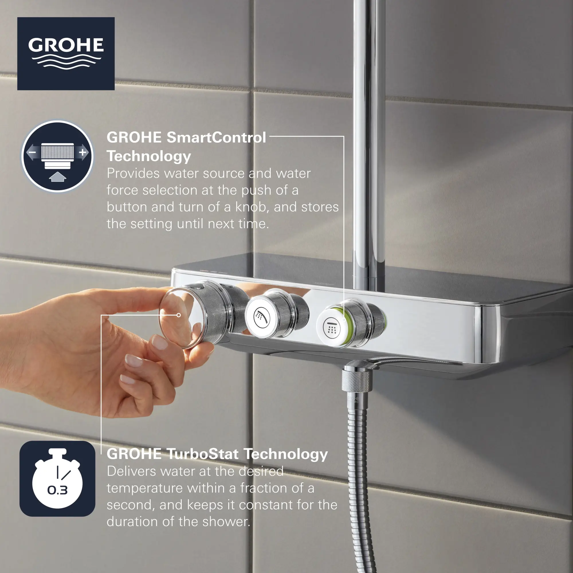 Thermostatic Shower System