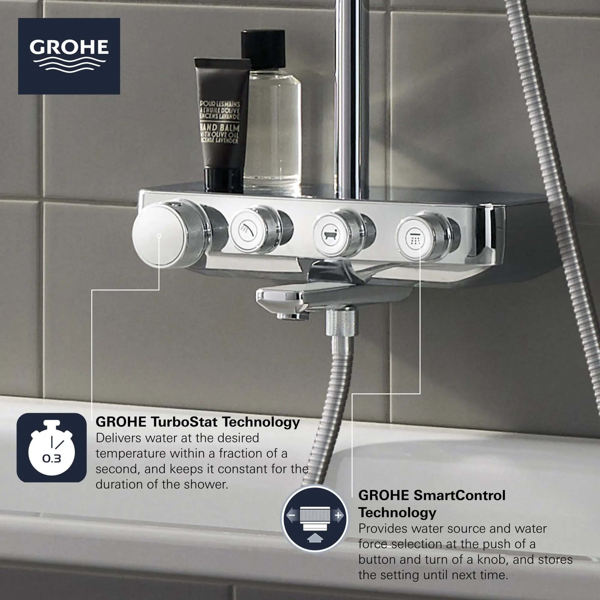 Thermostatic Tub/Shower System