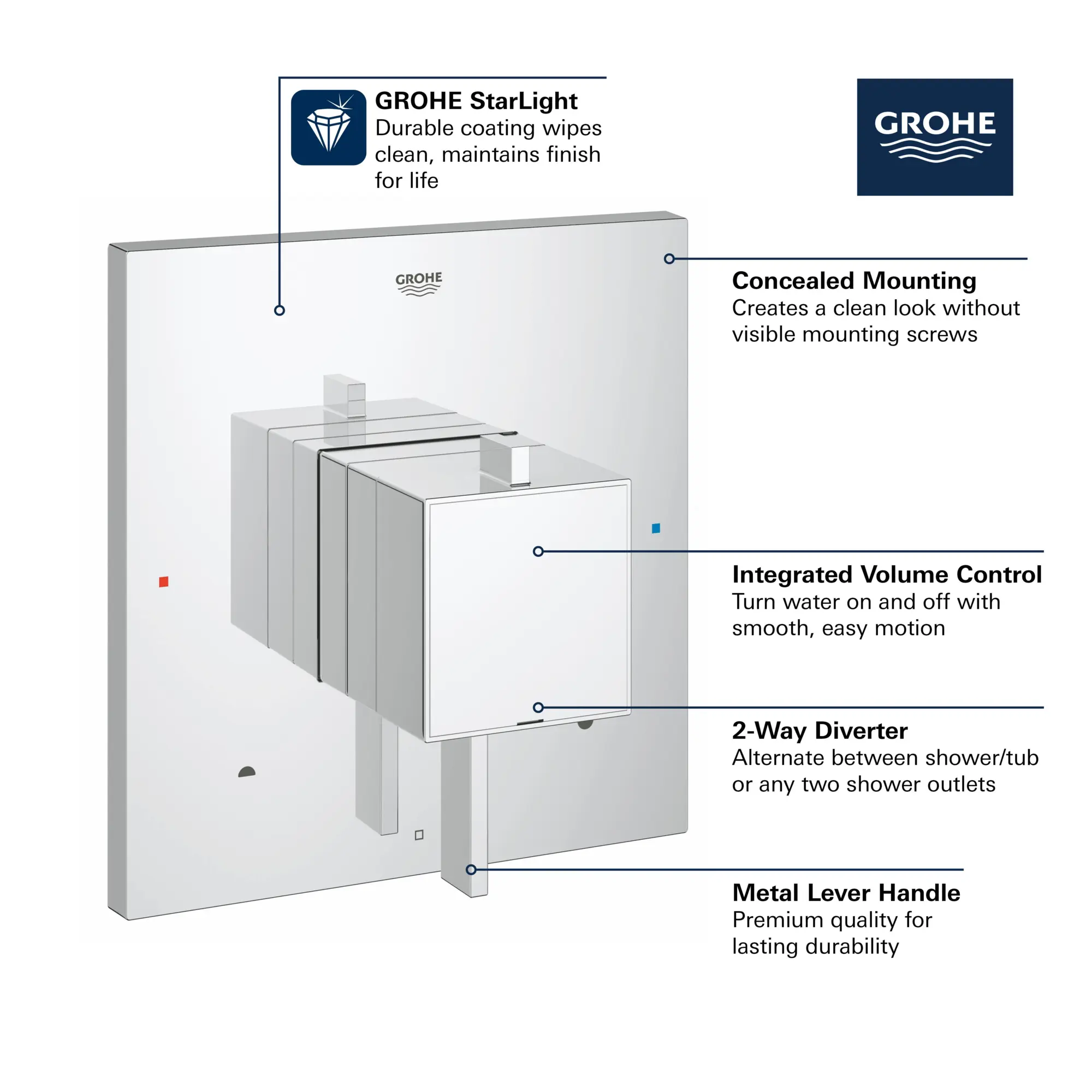 Dual Function Pressure Balance Trim