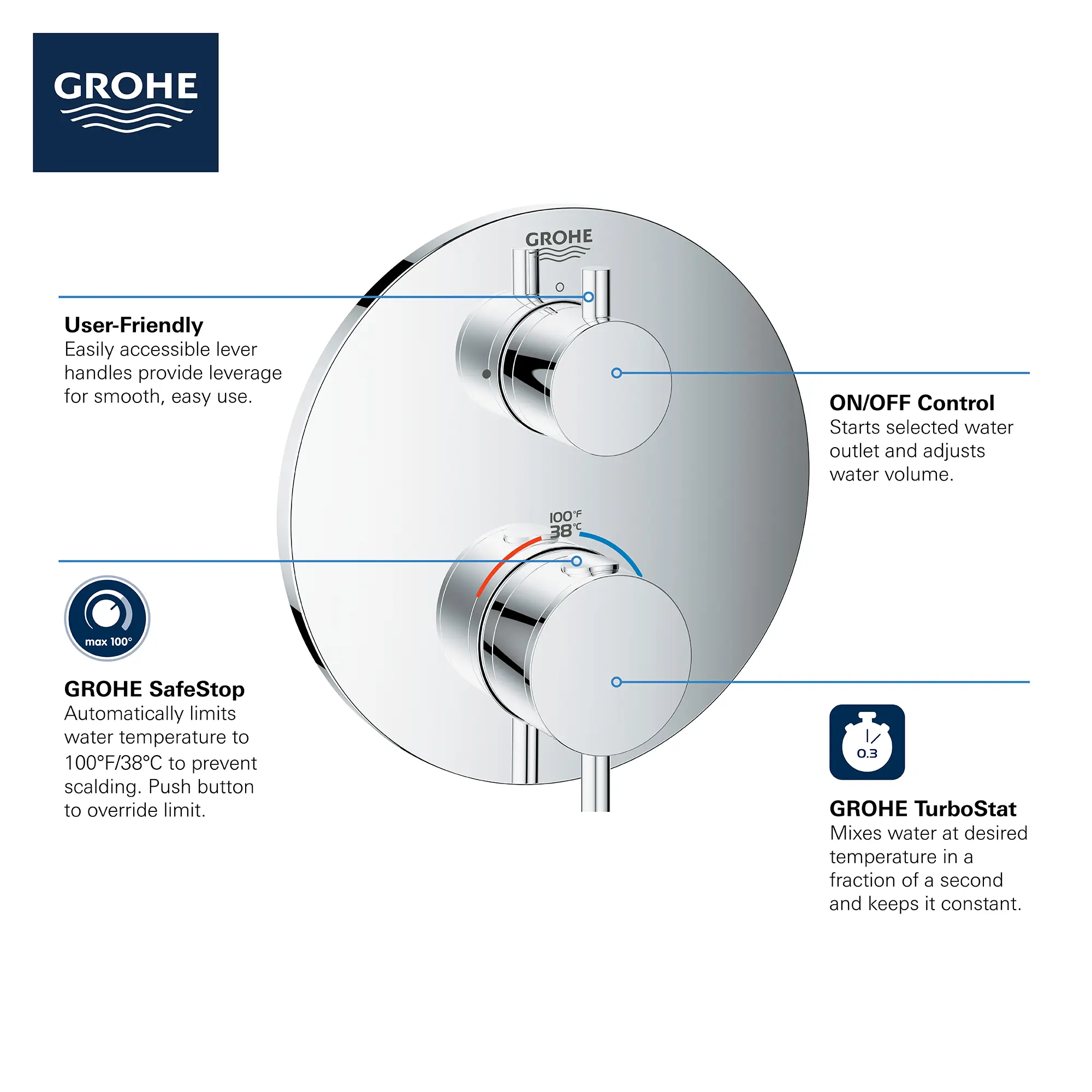 Single Function 2-Handle Thermostatic Valve Trim