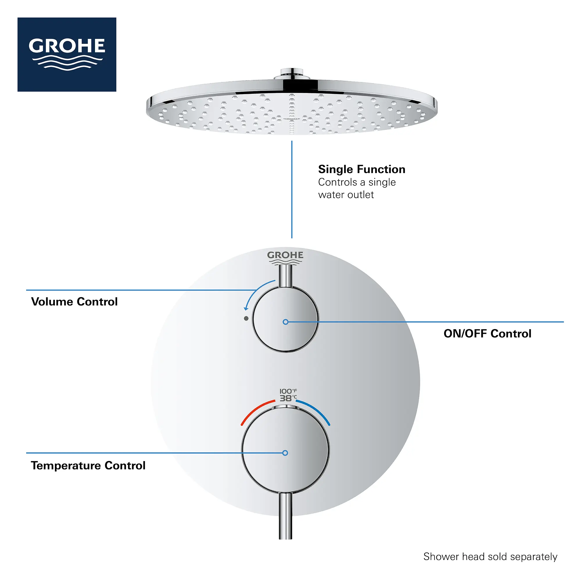 Single Function 2-Handle Thermostatic Valve Trim