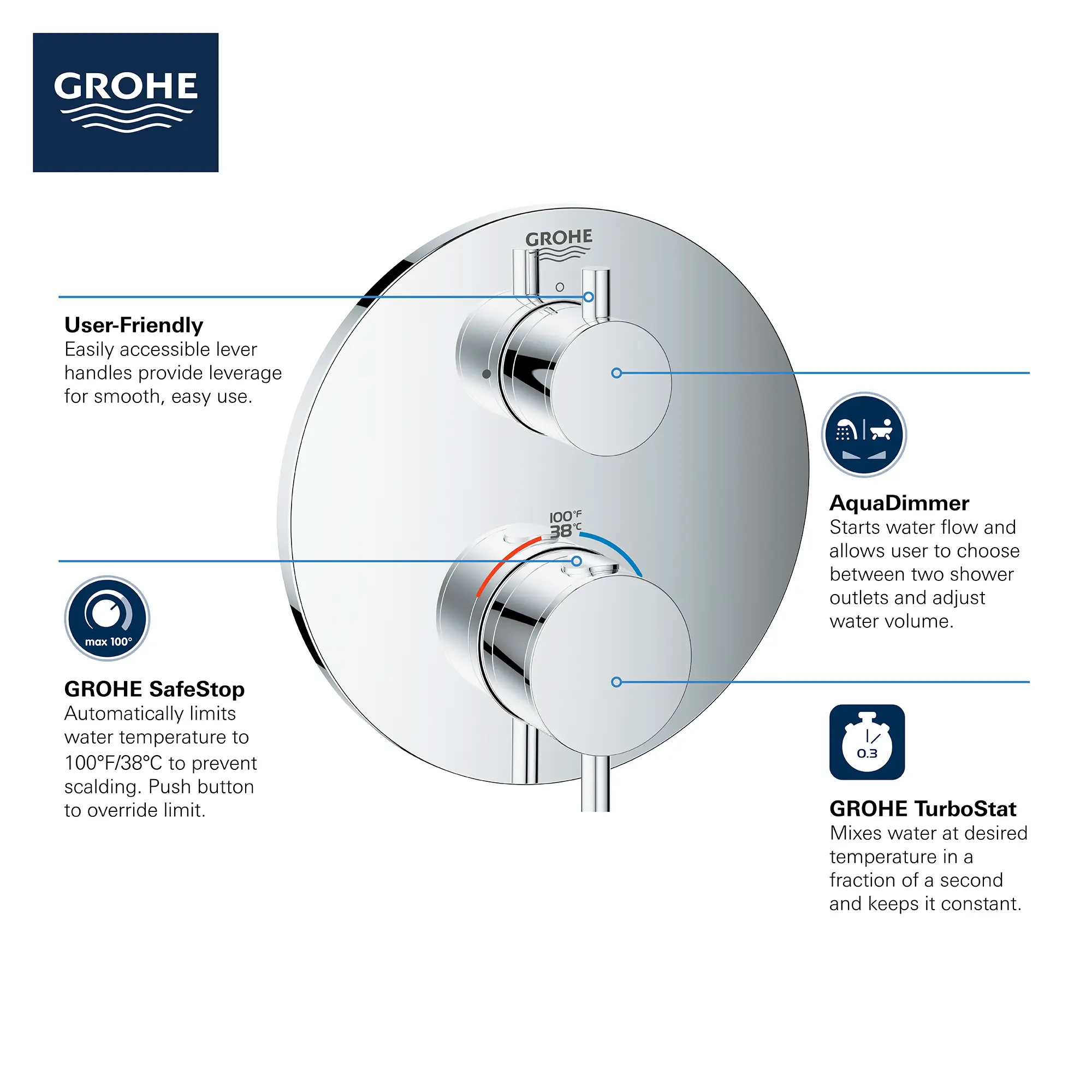 Dual Function 2-Handle Thermostatic Valve Trim