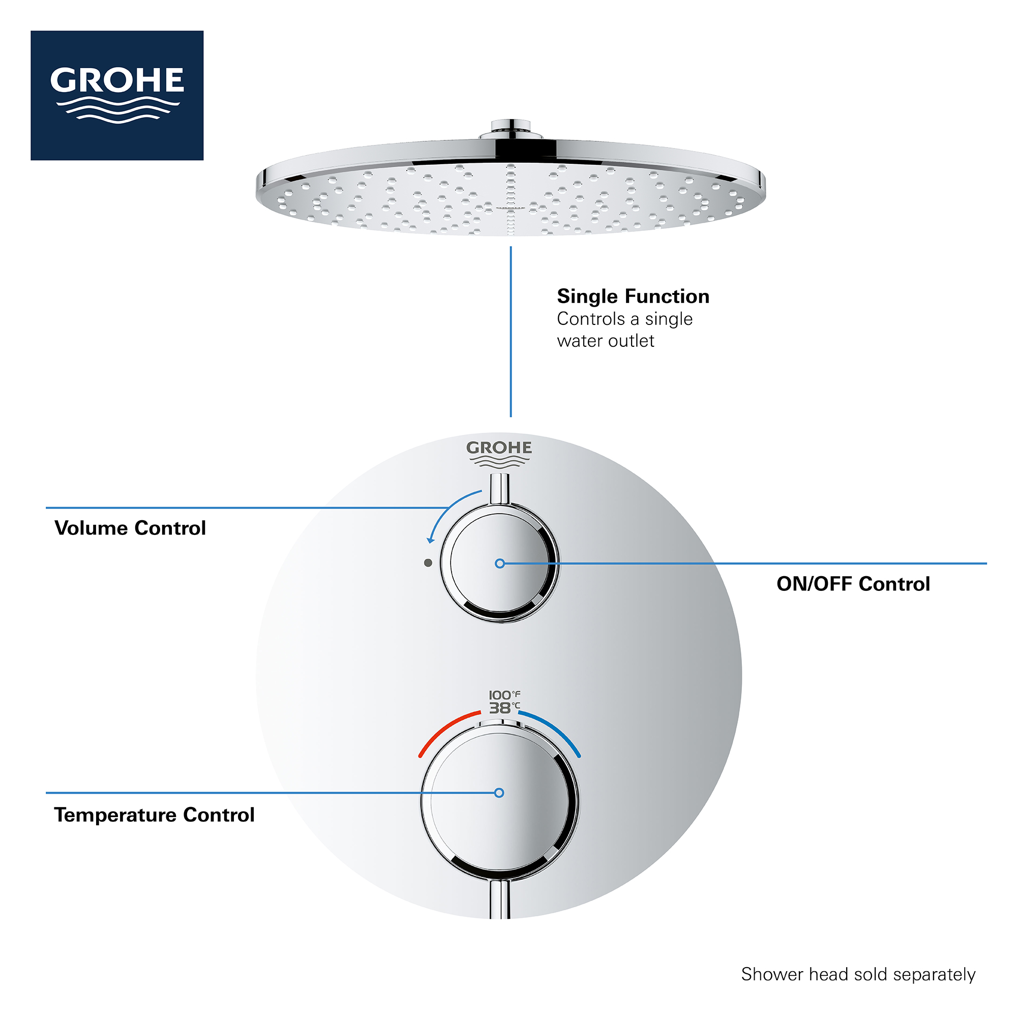 Single Function 2-Handle Thermostatic Valve Trim