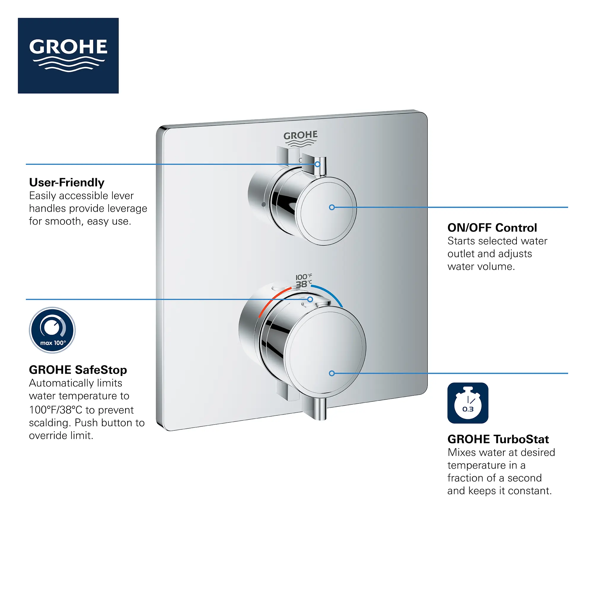 Single Function 2-Handle Thermostatic Valve Trim