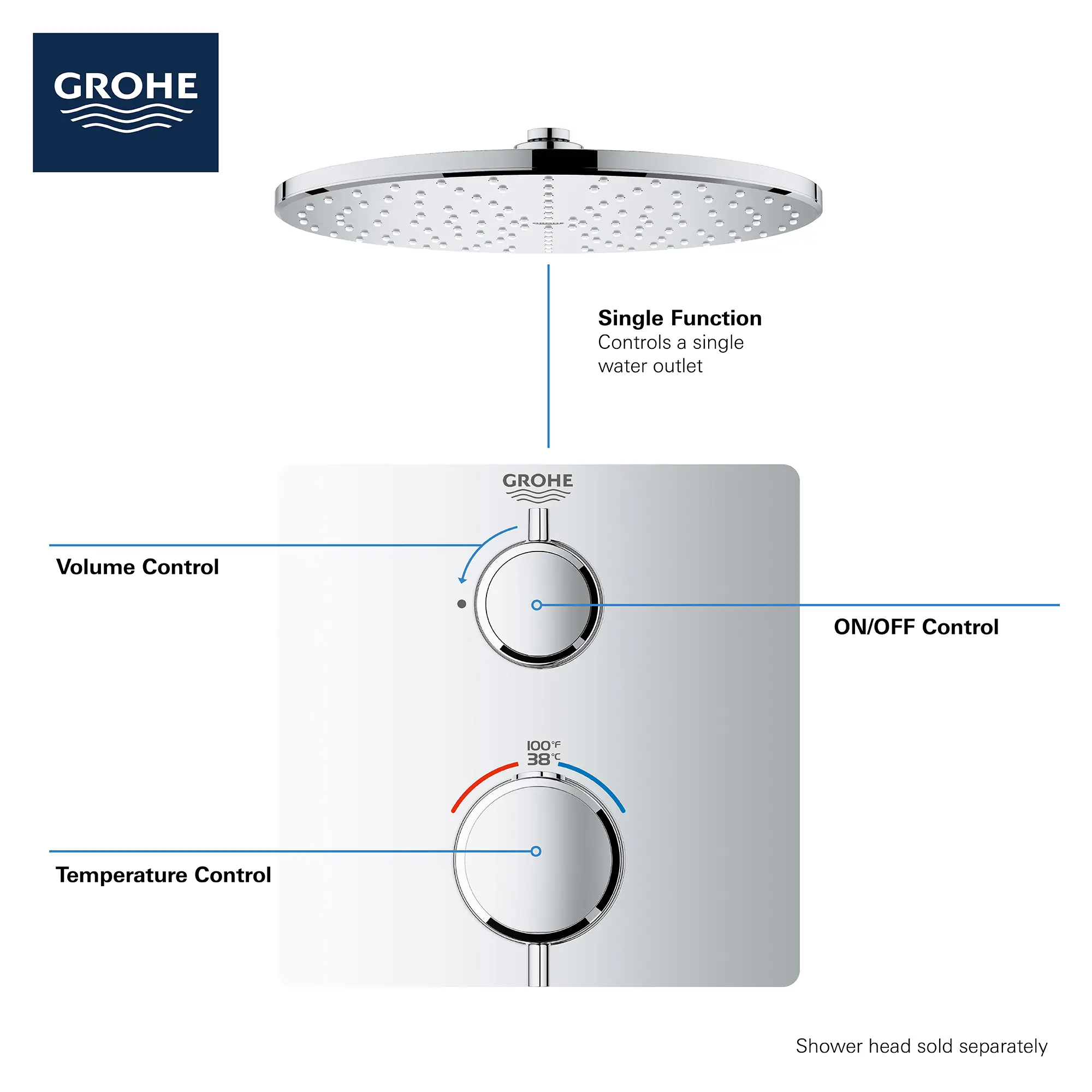 Single Function 2-Handle Thermostatic Valve Trim