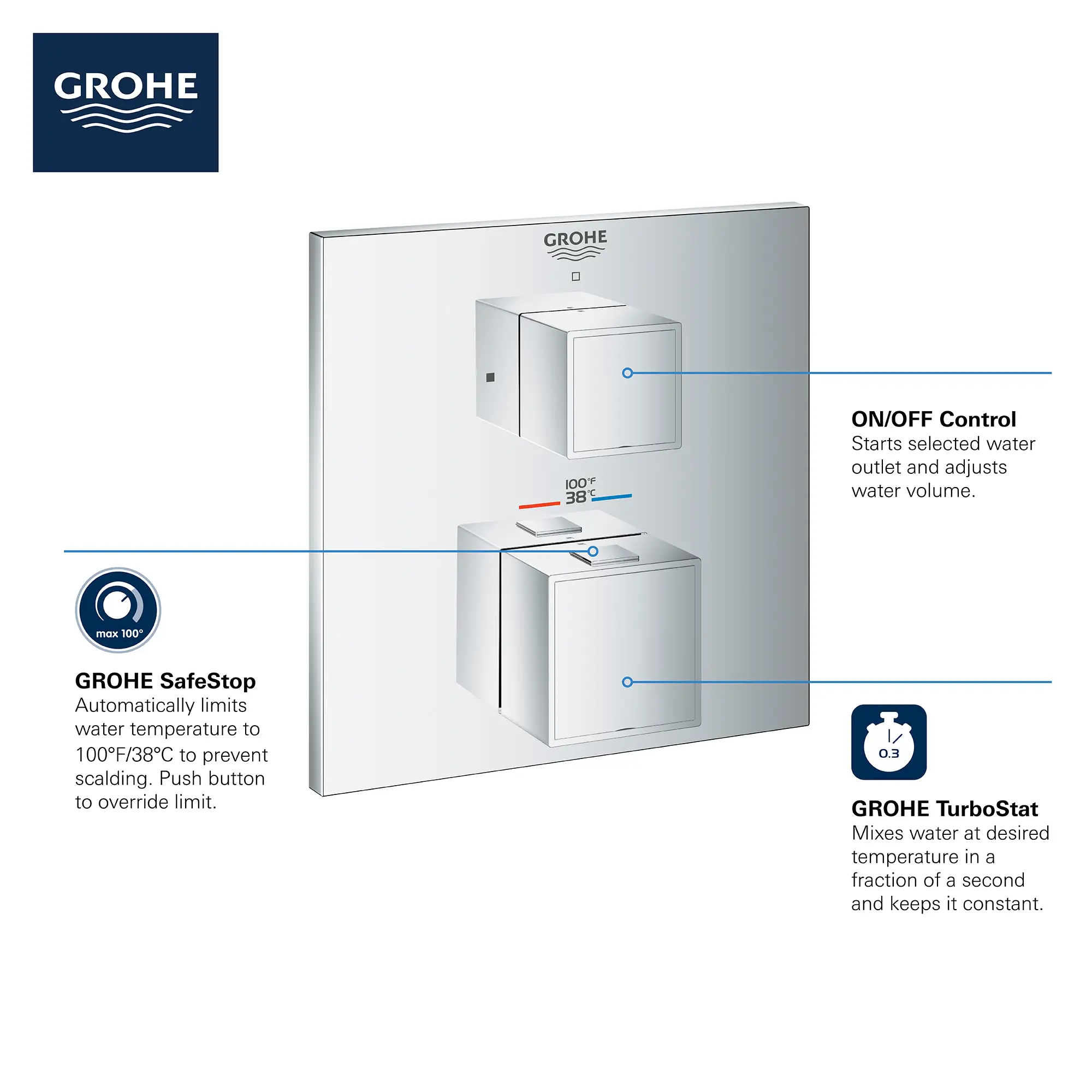 Single Function 2-Handle Thermostatic Valve Trim