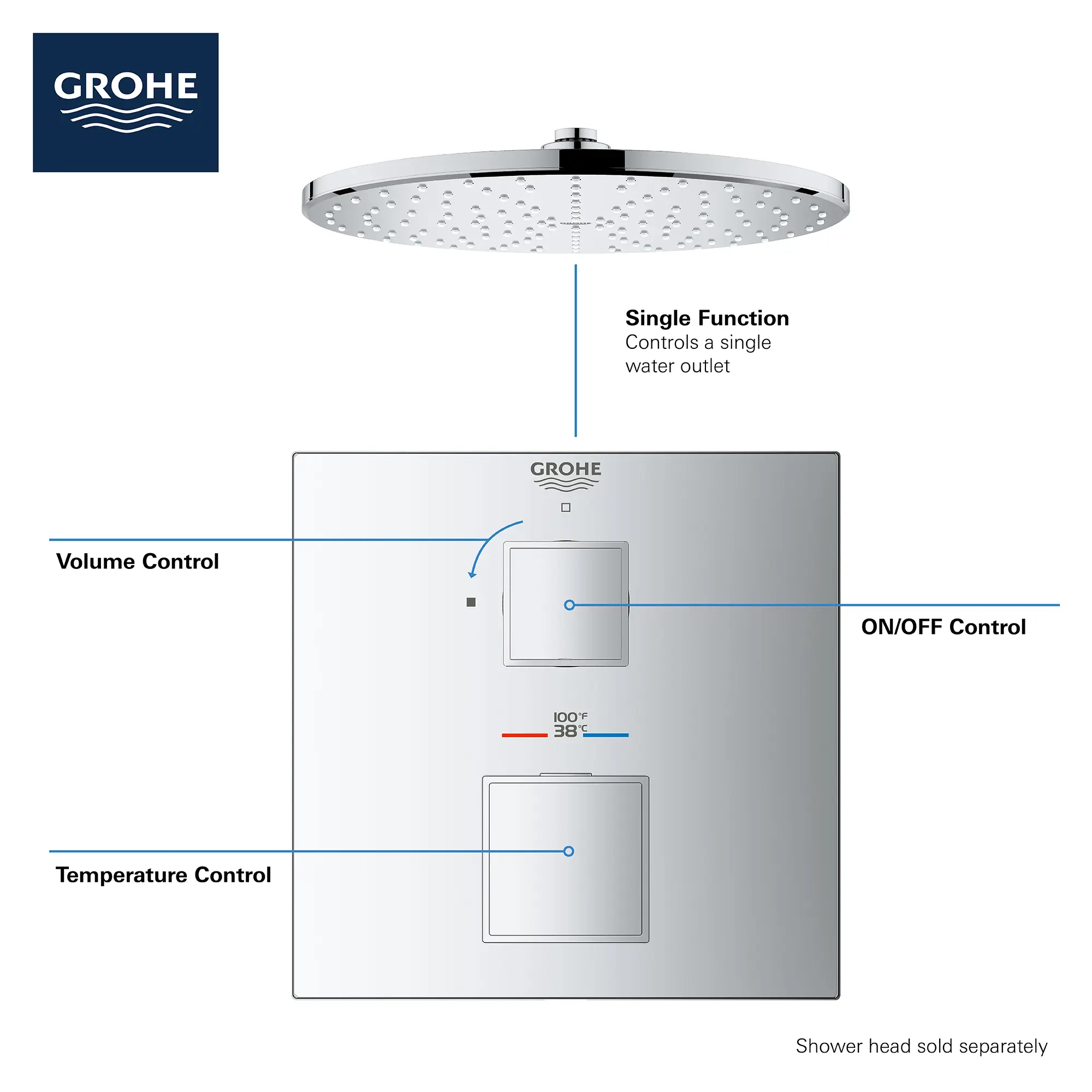 Single Function 2-Handle Thermostatic Valve Trim