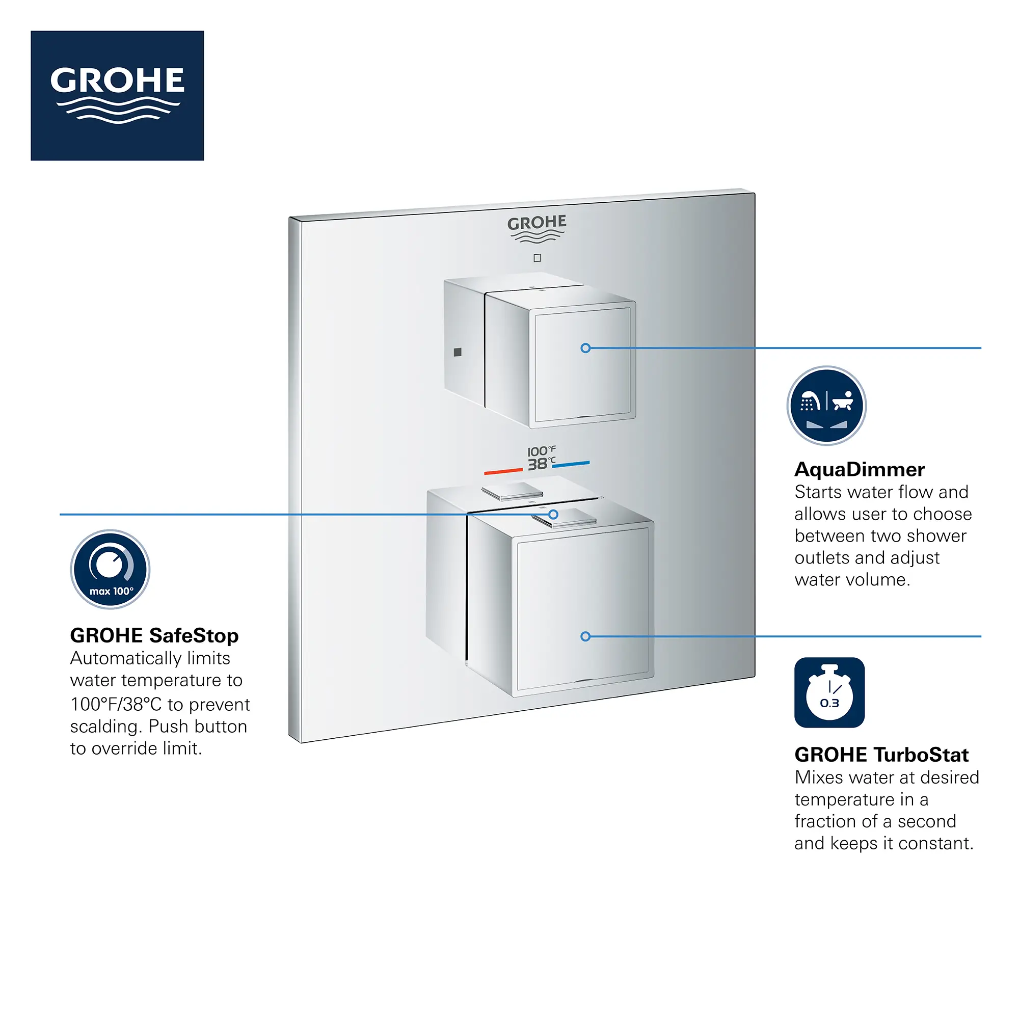 Dual Function 2-Handle Thermostatic Valve Trim