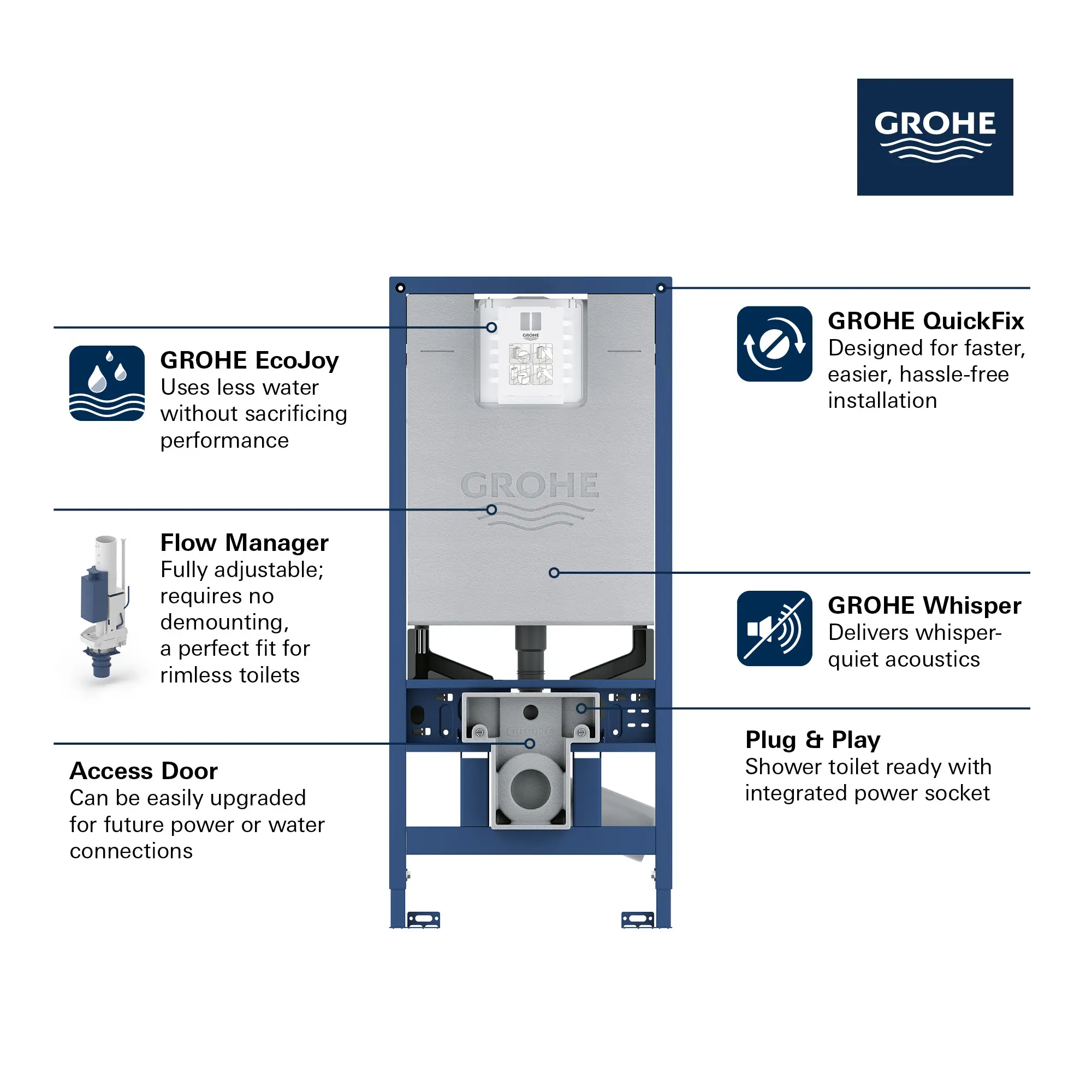 Rapid SLX 2” x 6” In-Wall Carrier