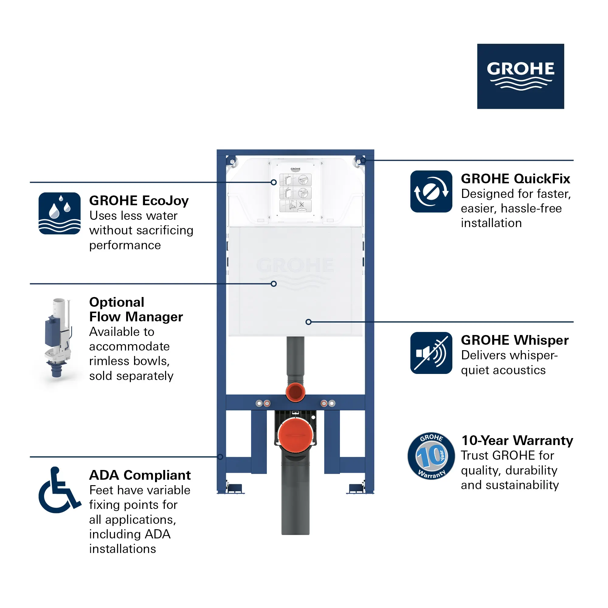 Rapid SL Slim 2” x 4” In-Wall Carrier for Toilet