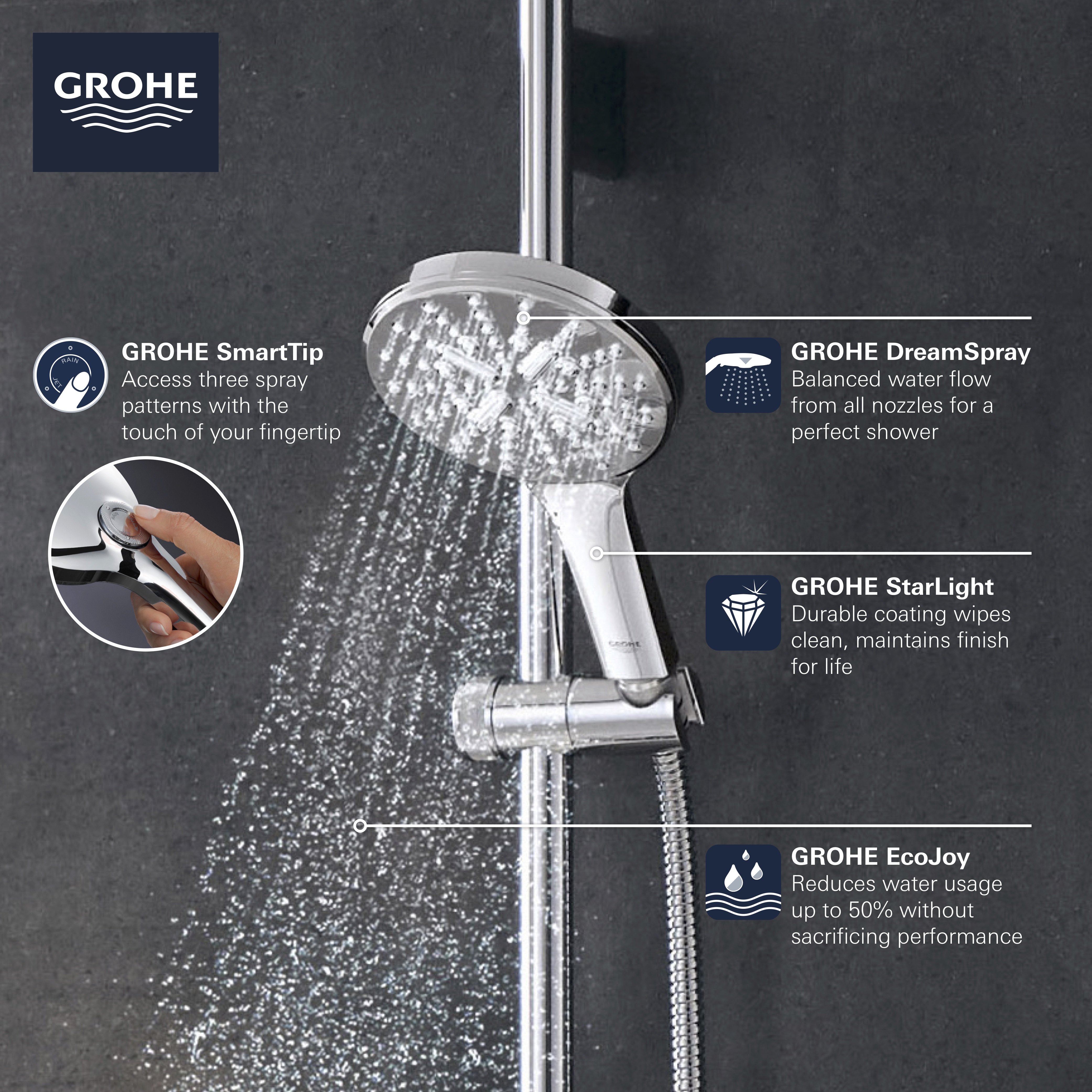 Grohe Rainshower SmartActive - Conjunto de alcachofa de ducha 150, 3  chorros, barras 600 mm y mangueras, cromo 26591000