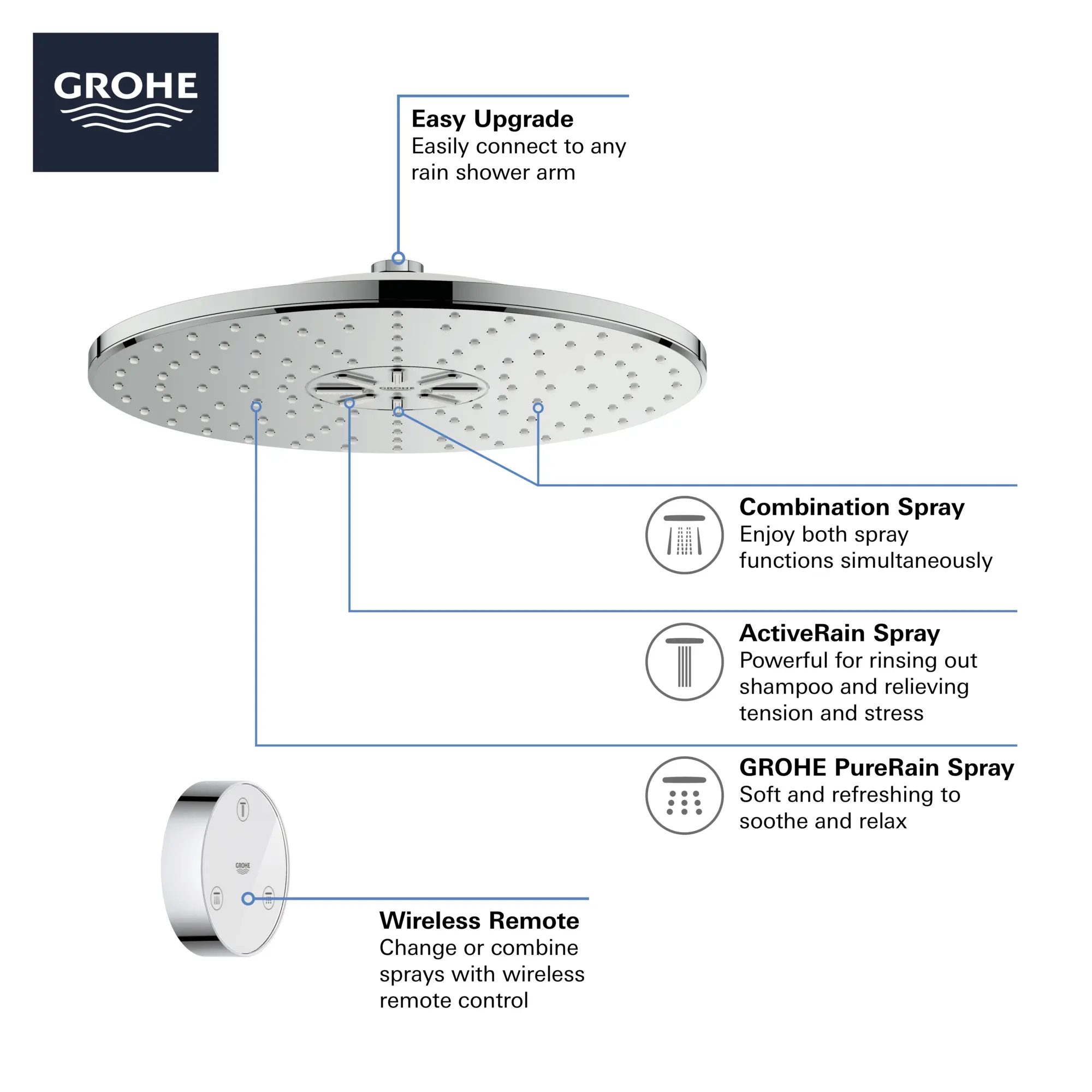 Shower Head with Remote, 12" - 2 Sprays, 1.75 GPM (6.6 L/min)