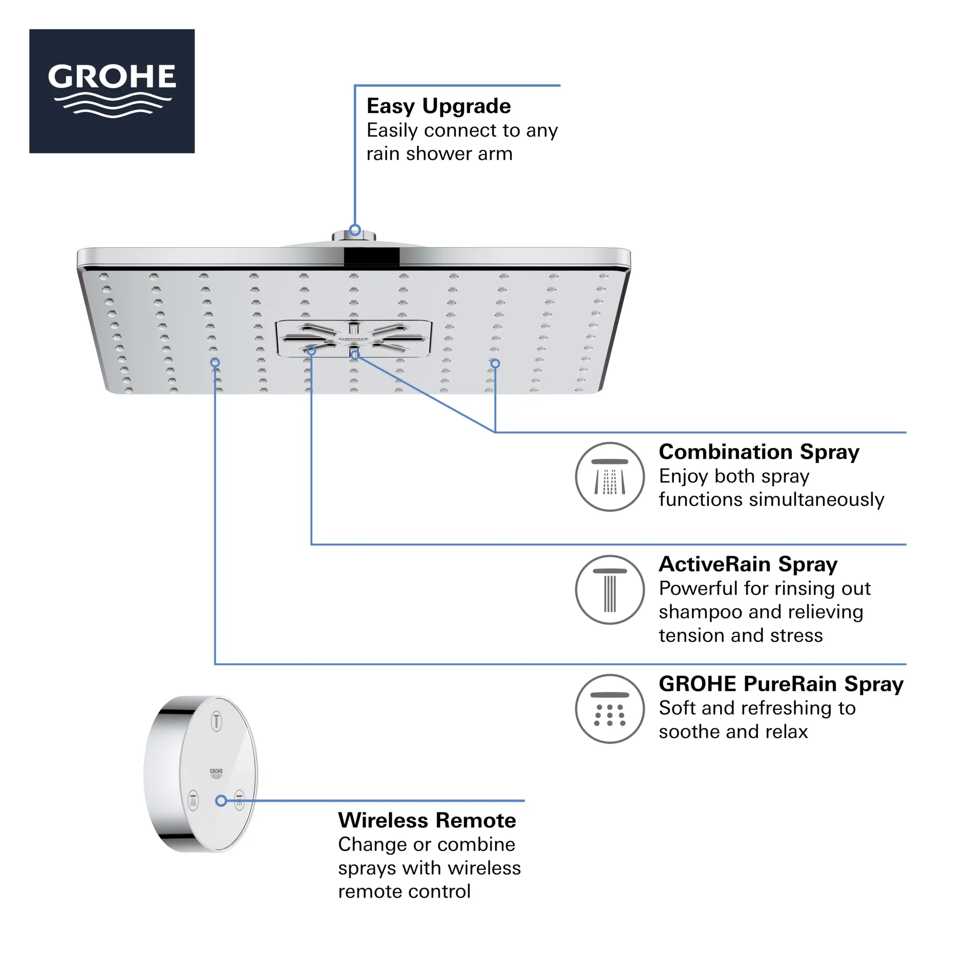 Shower Head with Remote, 12" - 2 Sprays, 1.75 GPM (6.6 L/min)