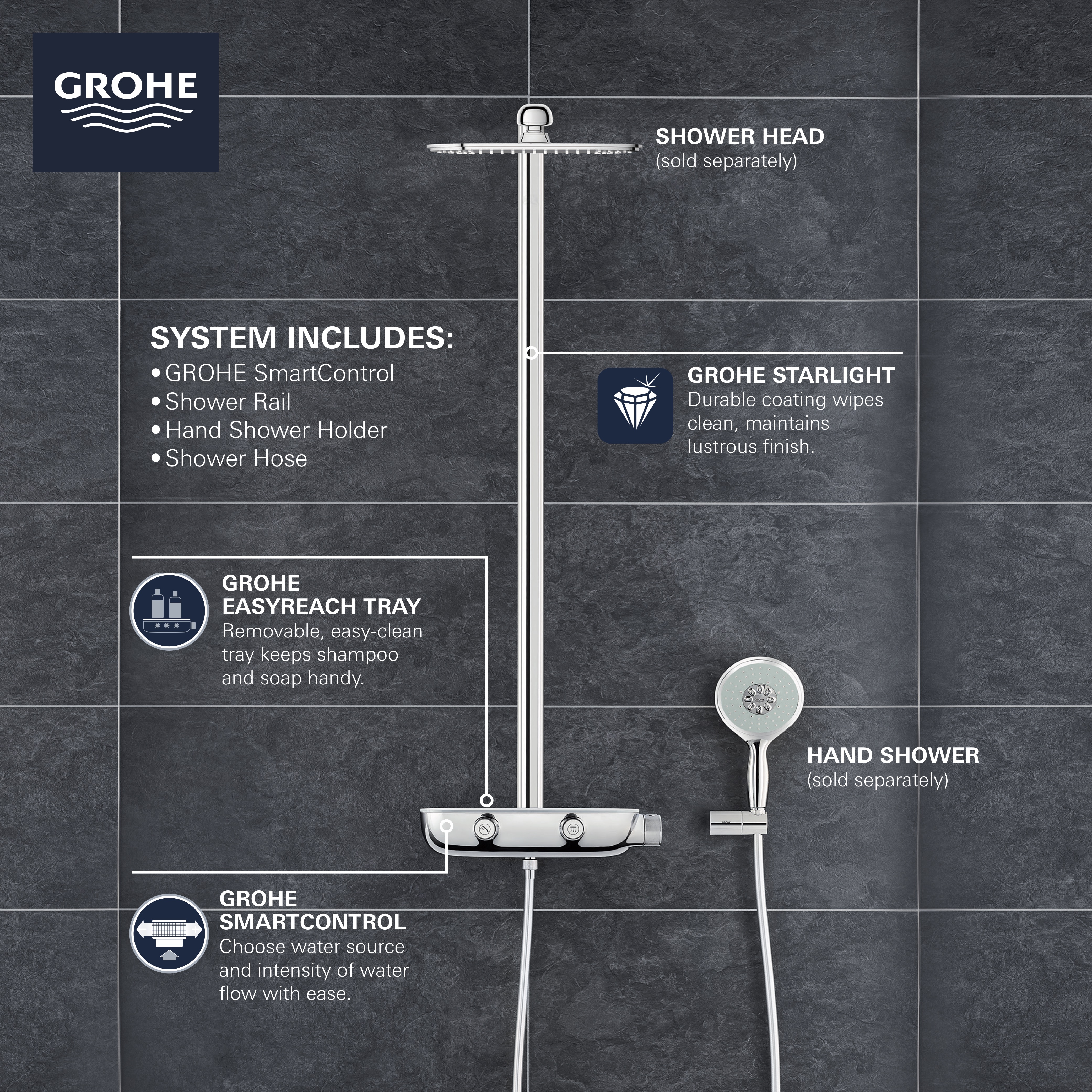 Thermostatic Shower System