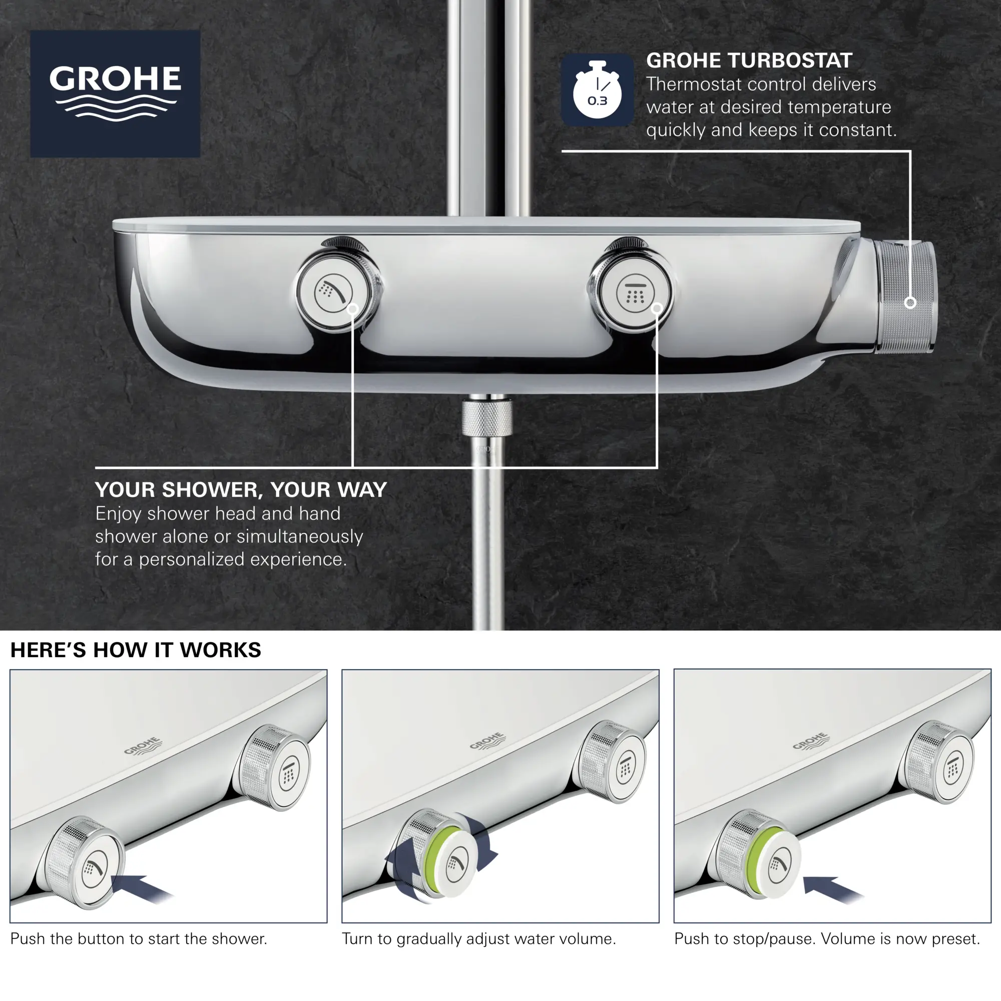 Thermostatic Shower System