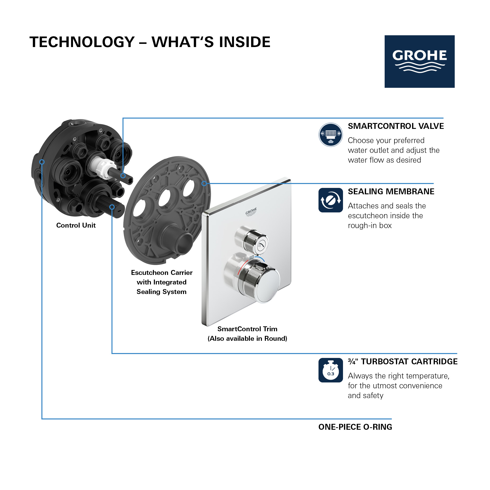 GROHE Grohtherm 19984000 + 35500000 Mezclador termostático de ducha