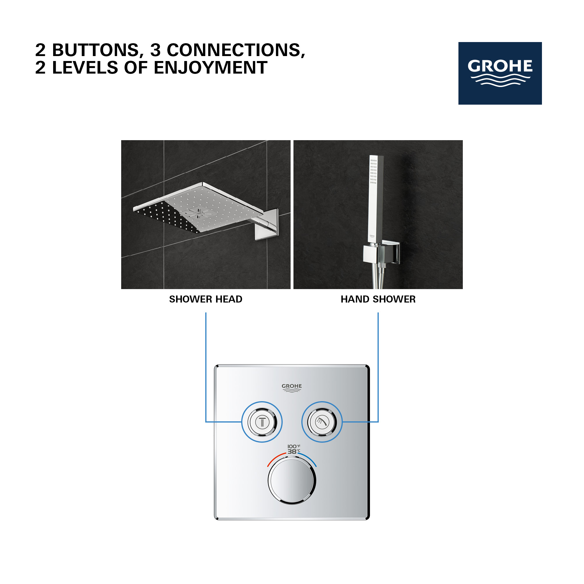 GrohTherm SmartControl Garniture de valve thermostatique à fonction double avec module de commande